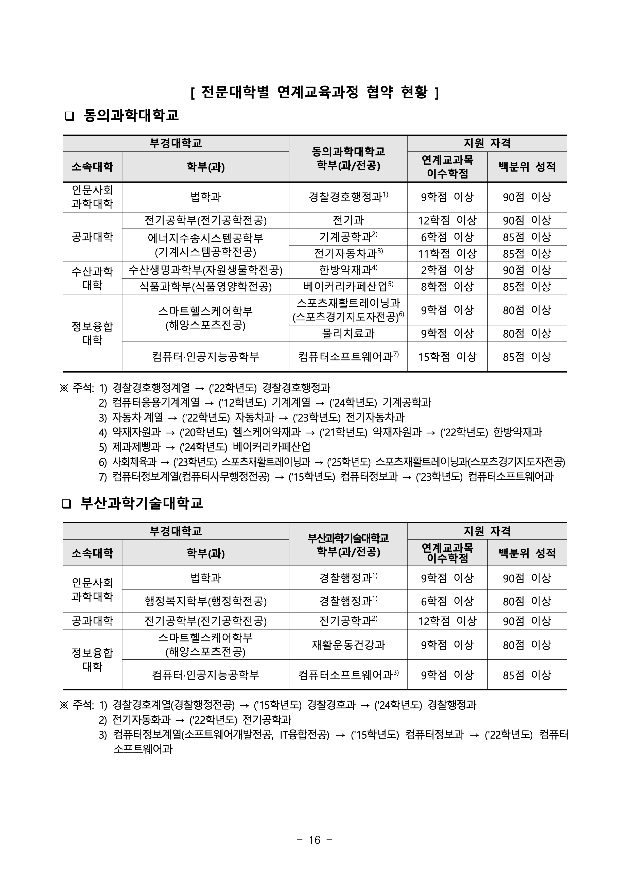 부경대 편입요강