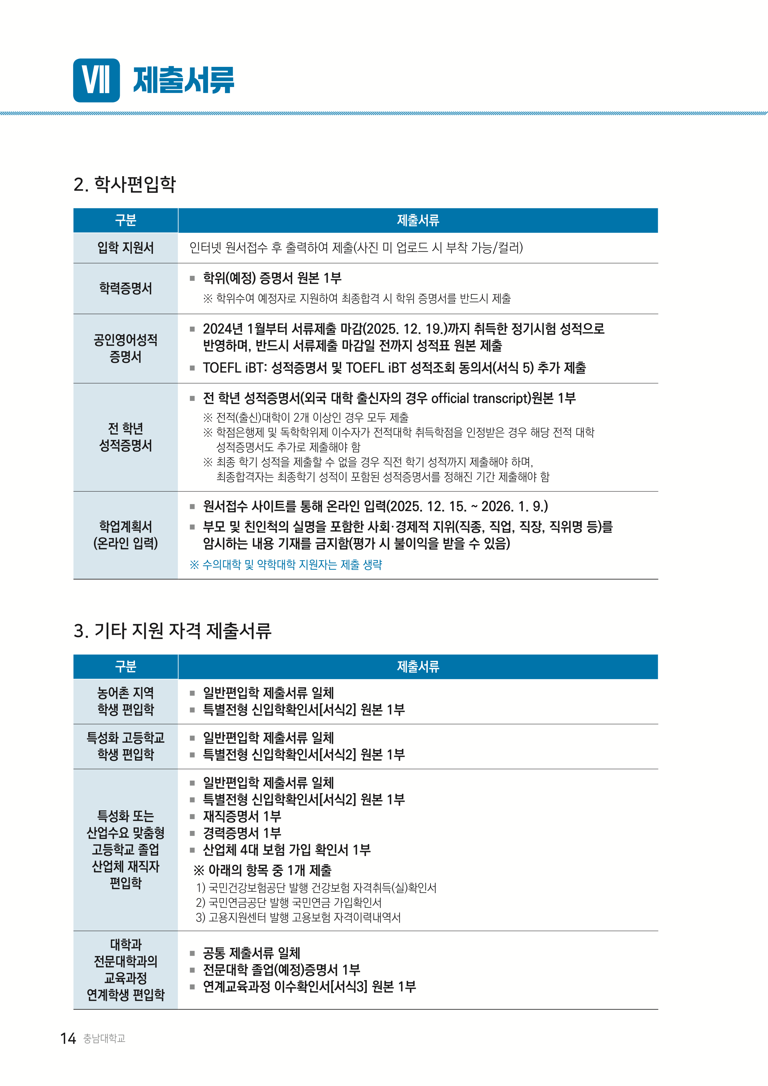 충남대 편입요강