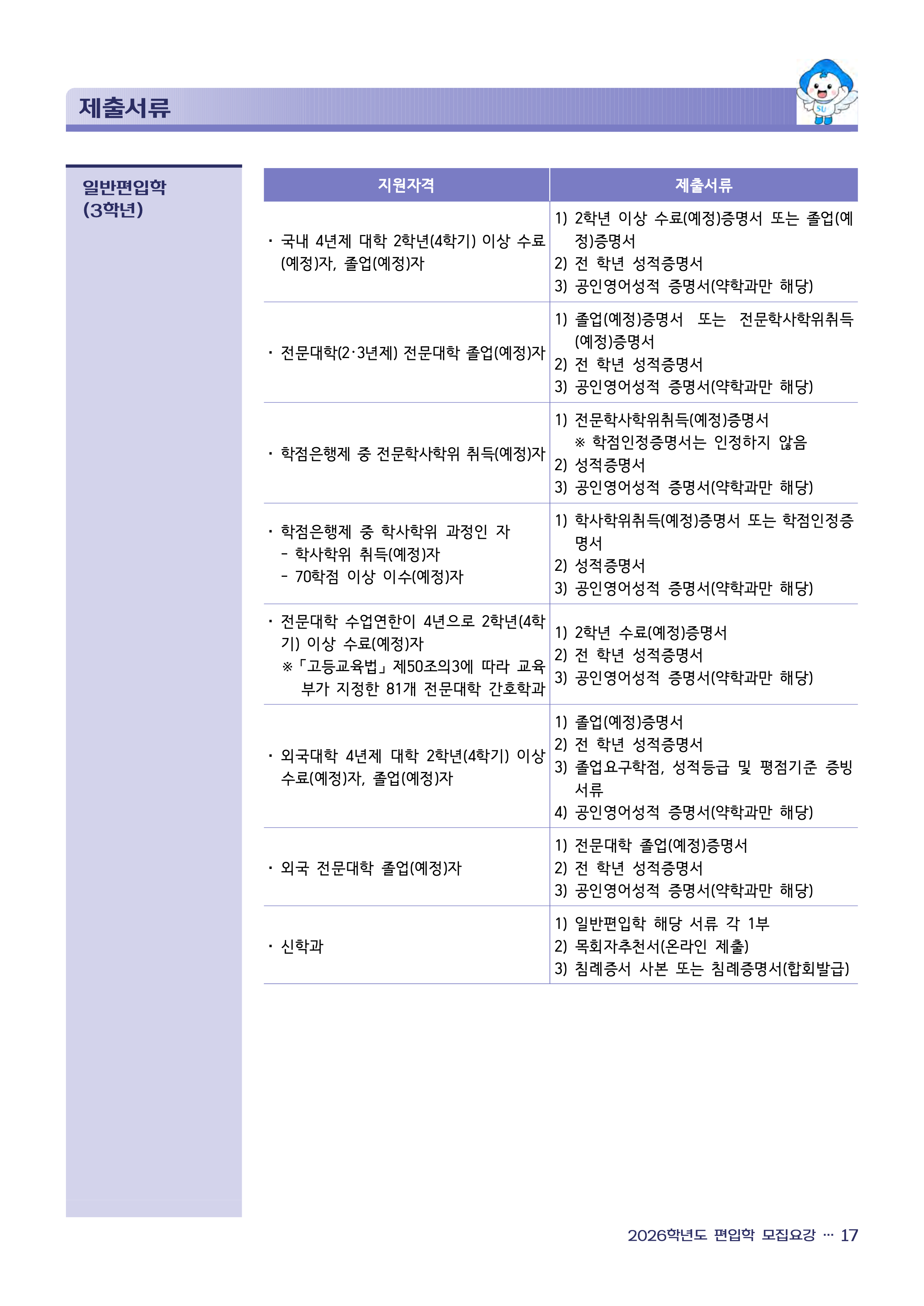 삼육대 편입모집요강