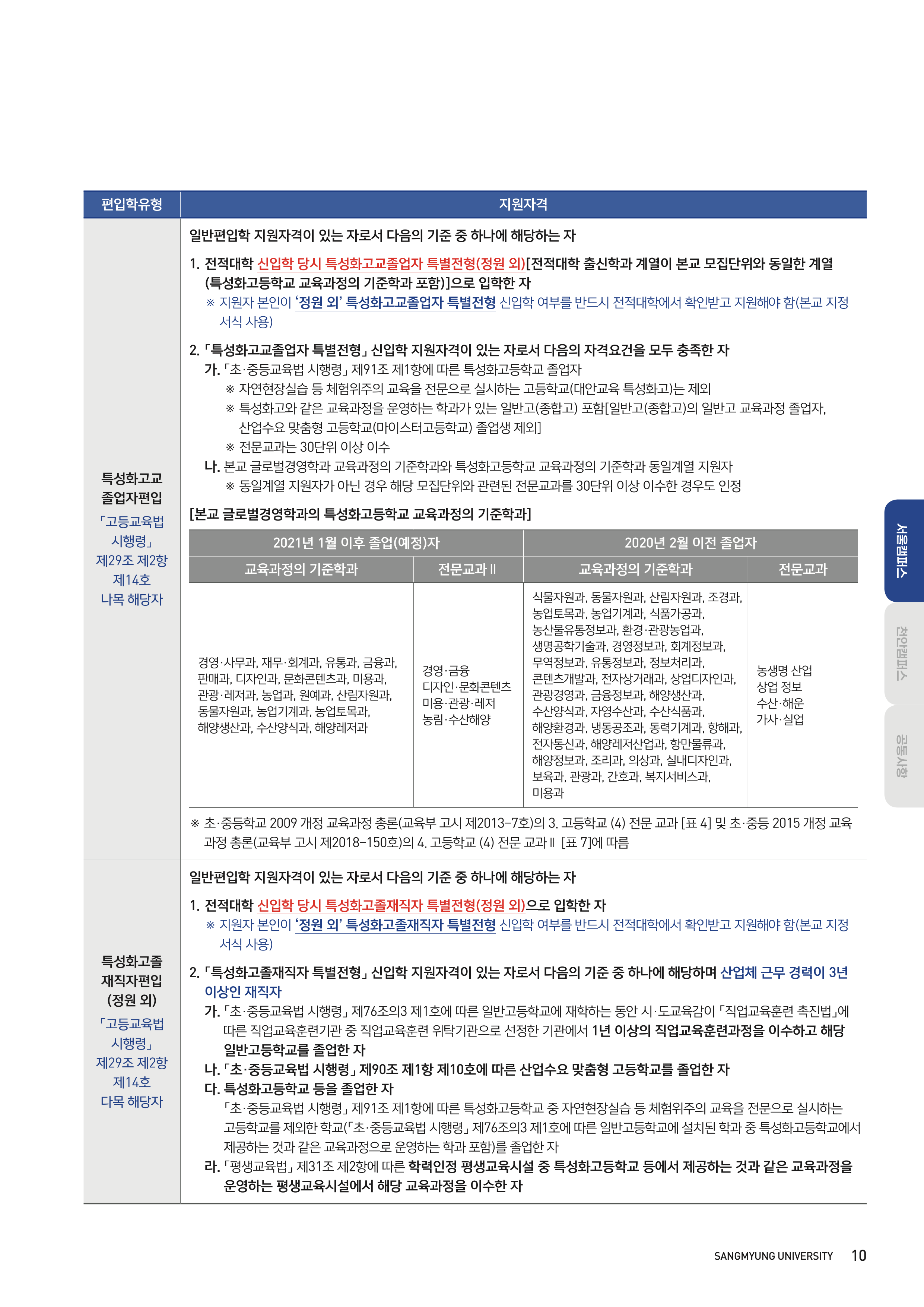 상명대 편입요강