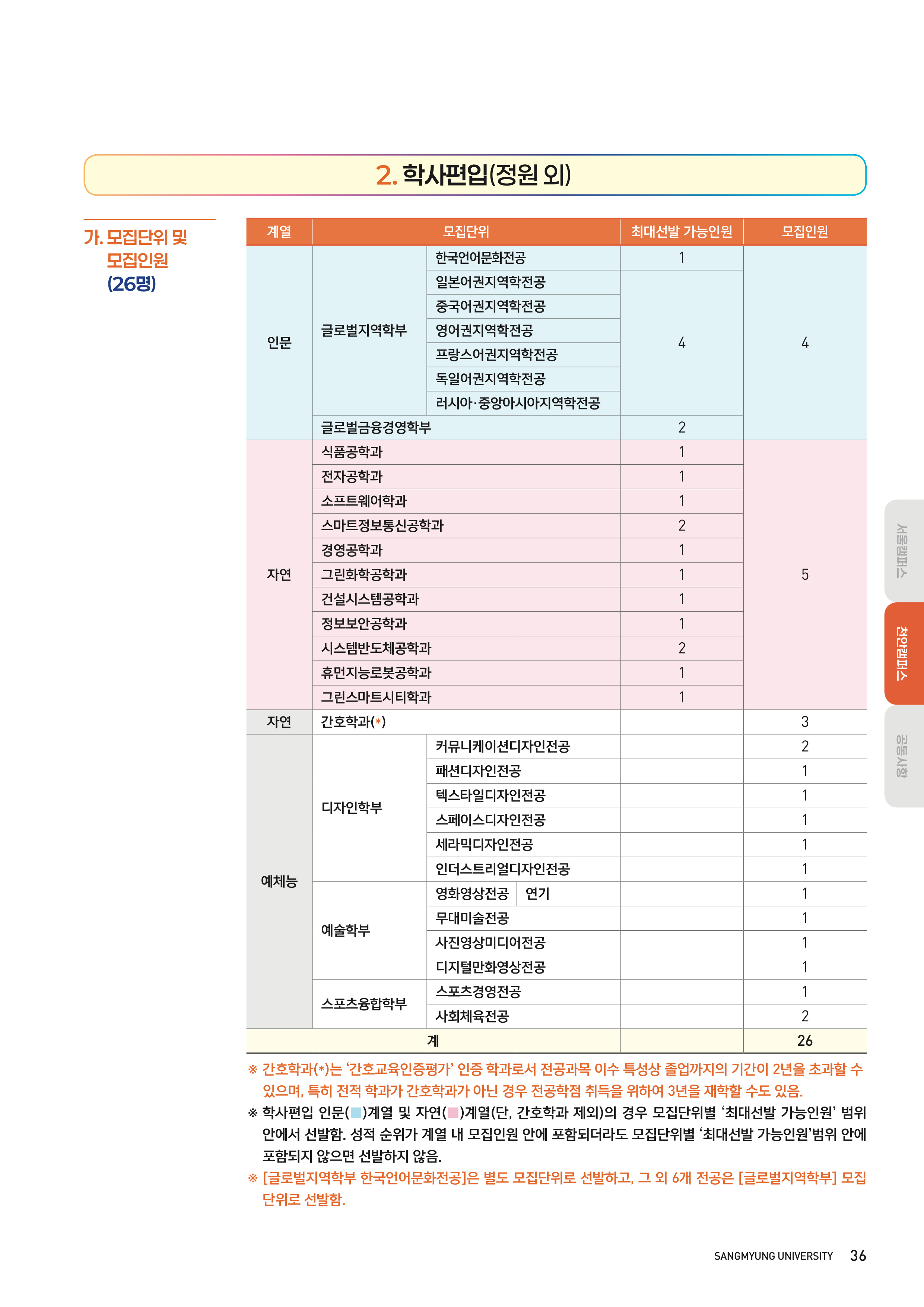상명대 천안 편입요강
