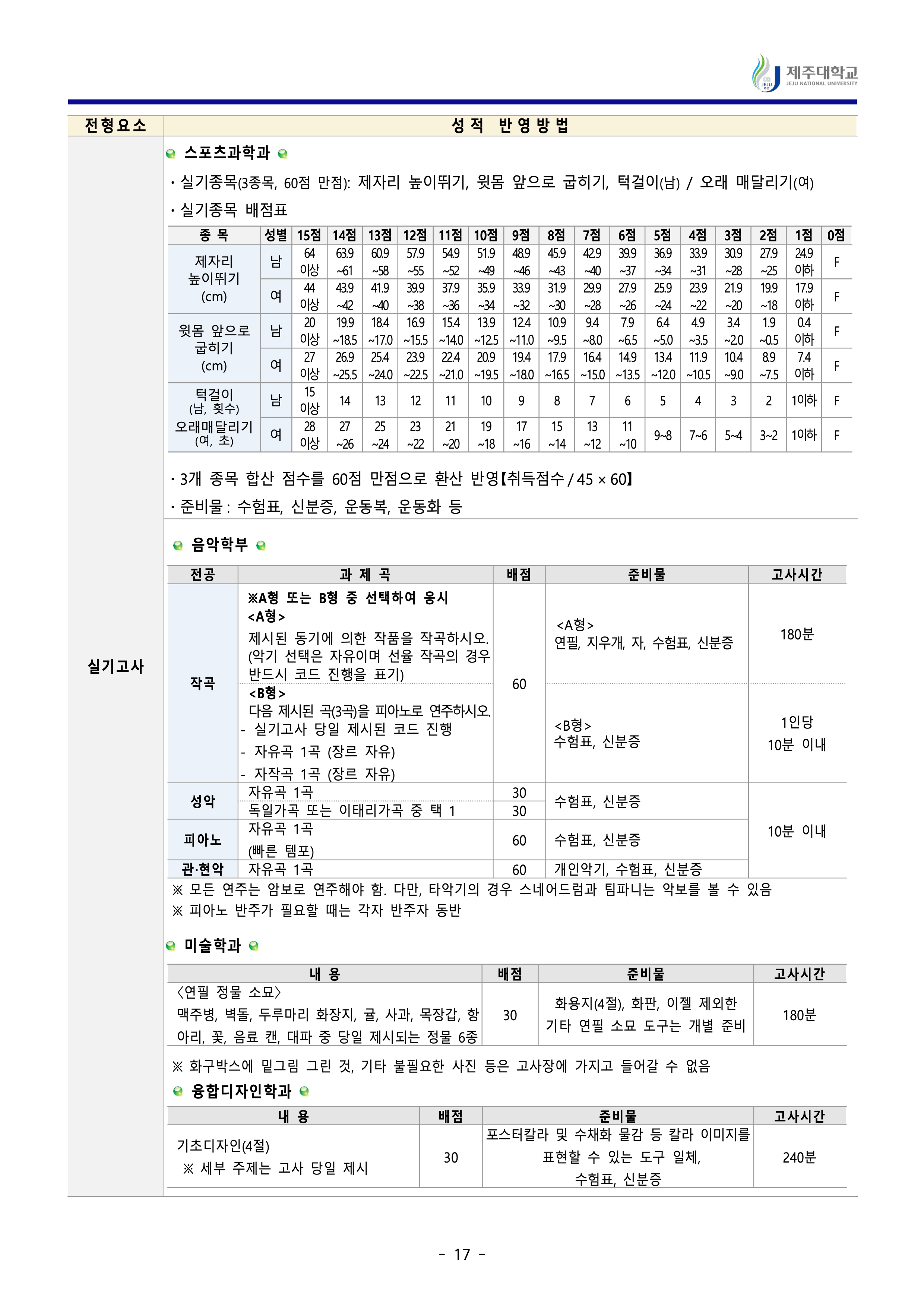 제주대 편입요강