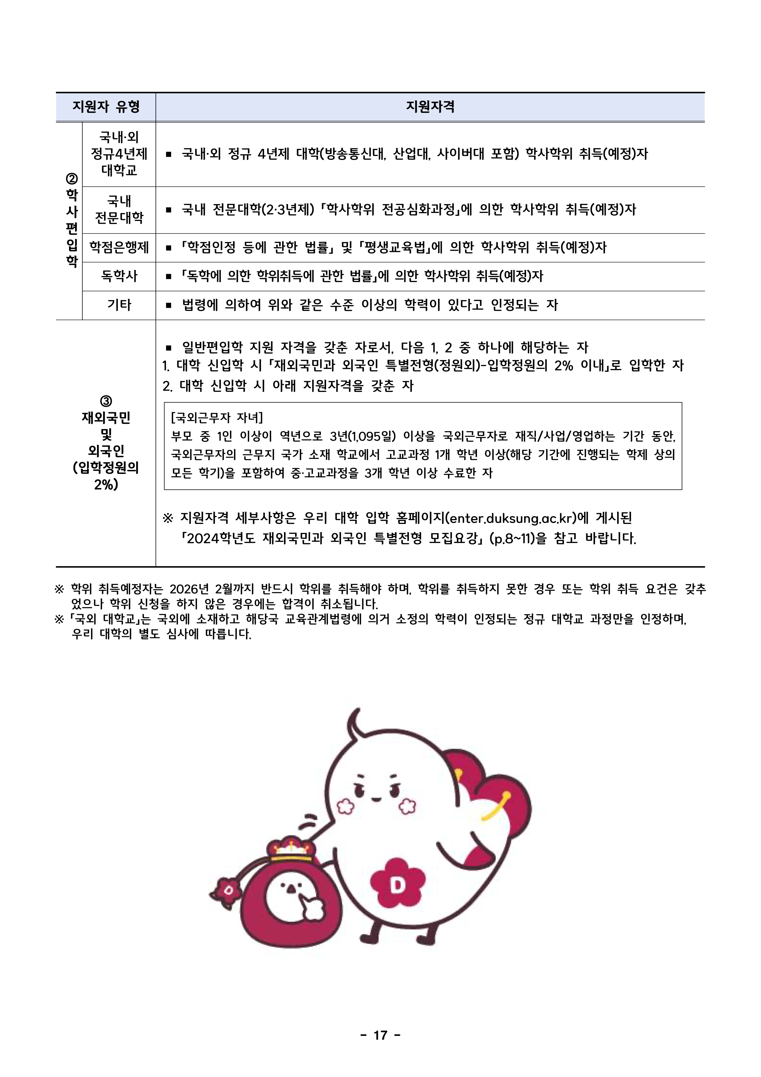 덕성여대 편입요강