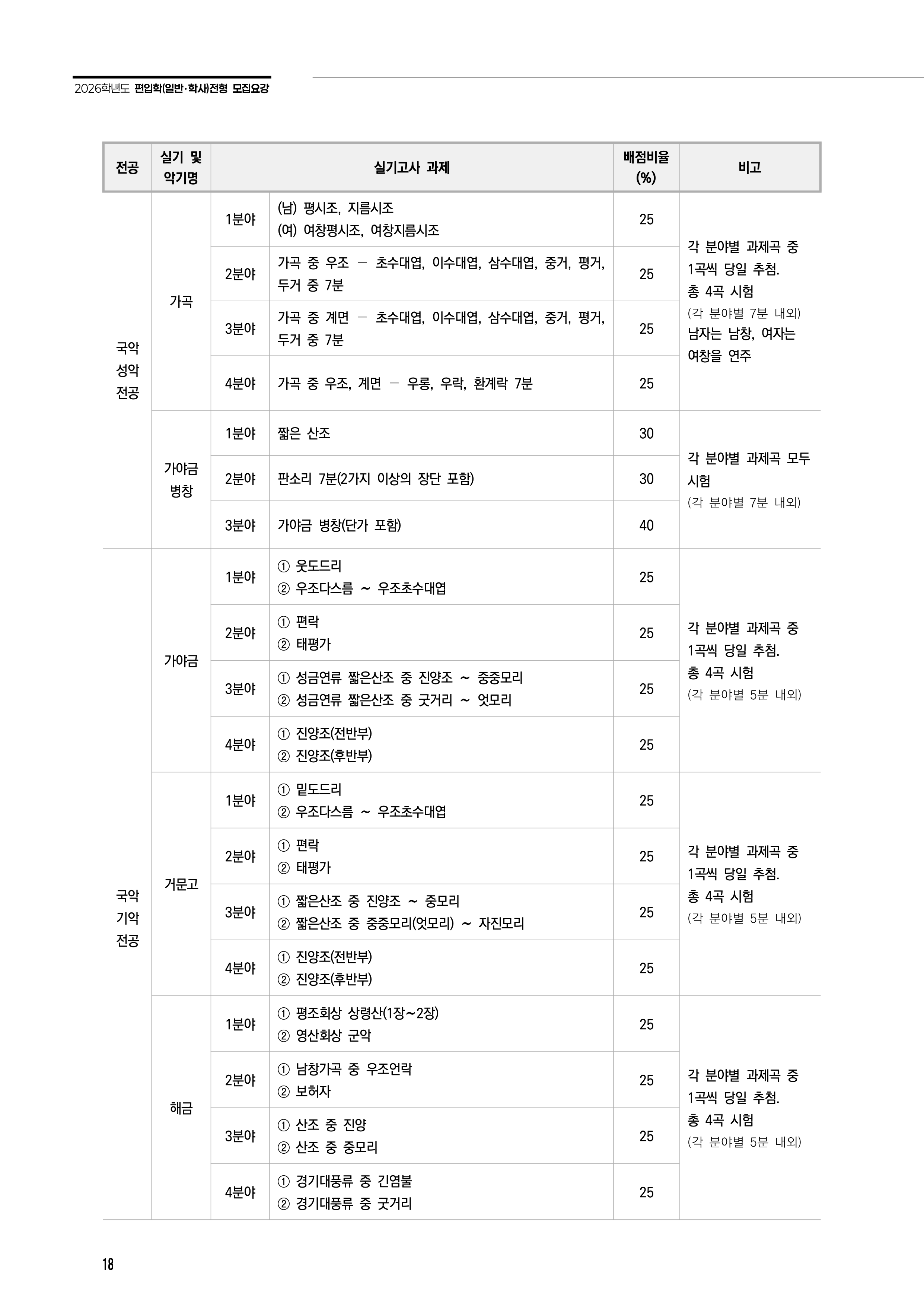 전남대 편입요강