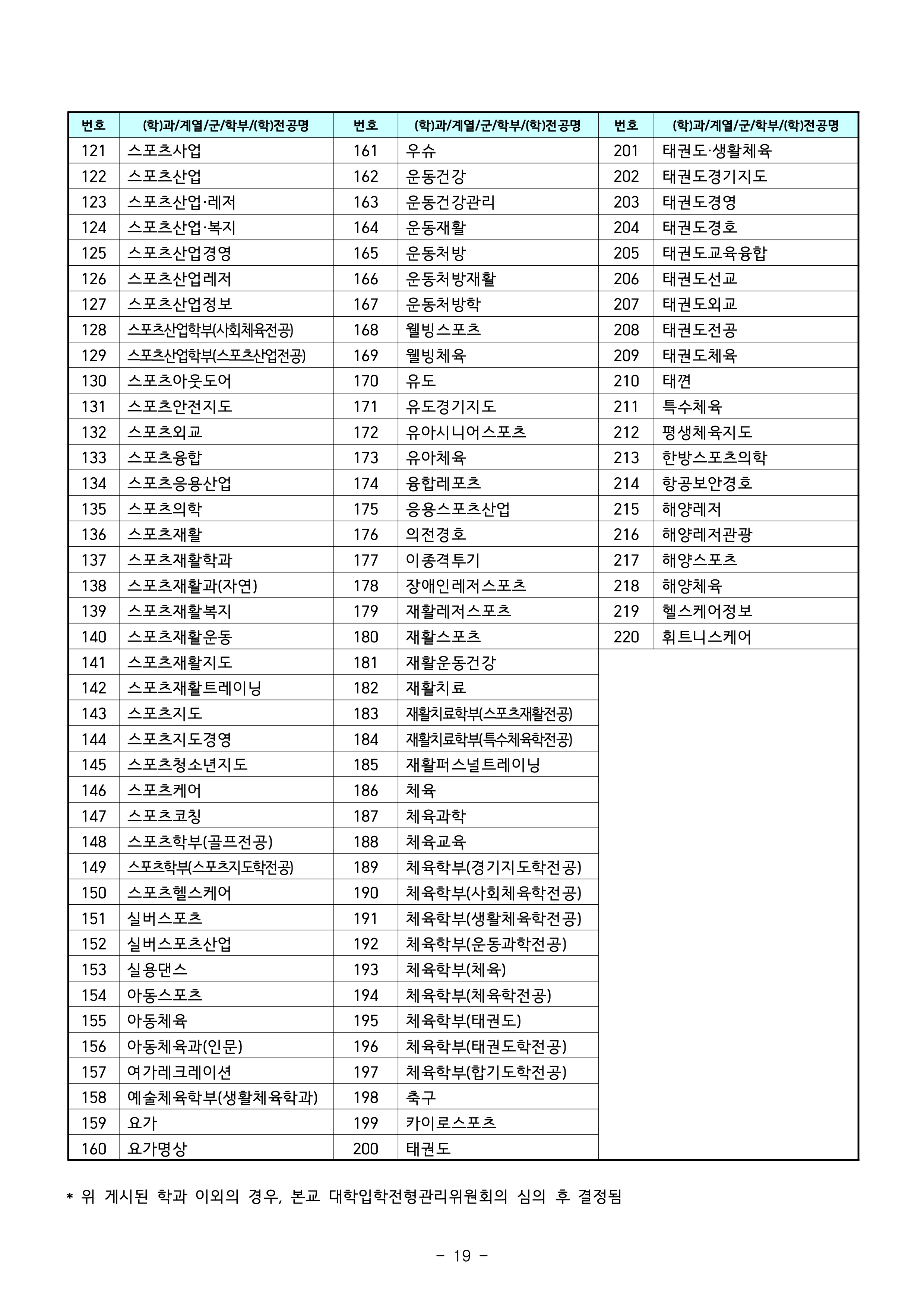 강남대 편입
