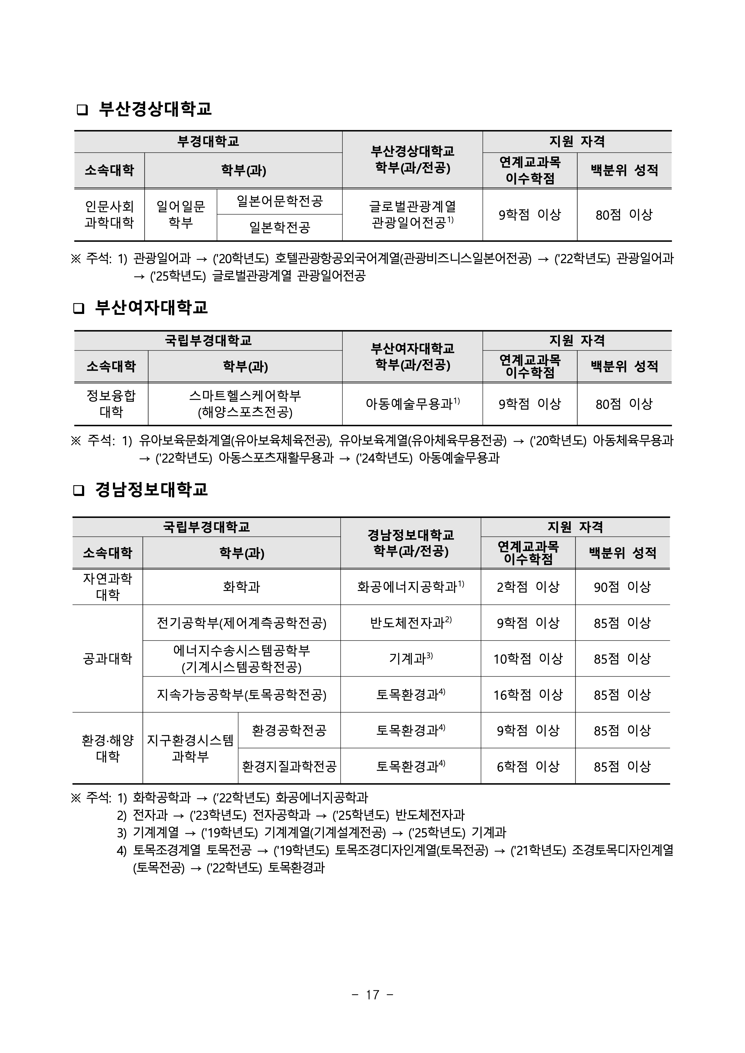 부경대 편입요강