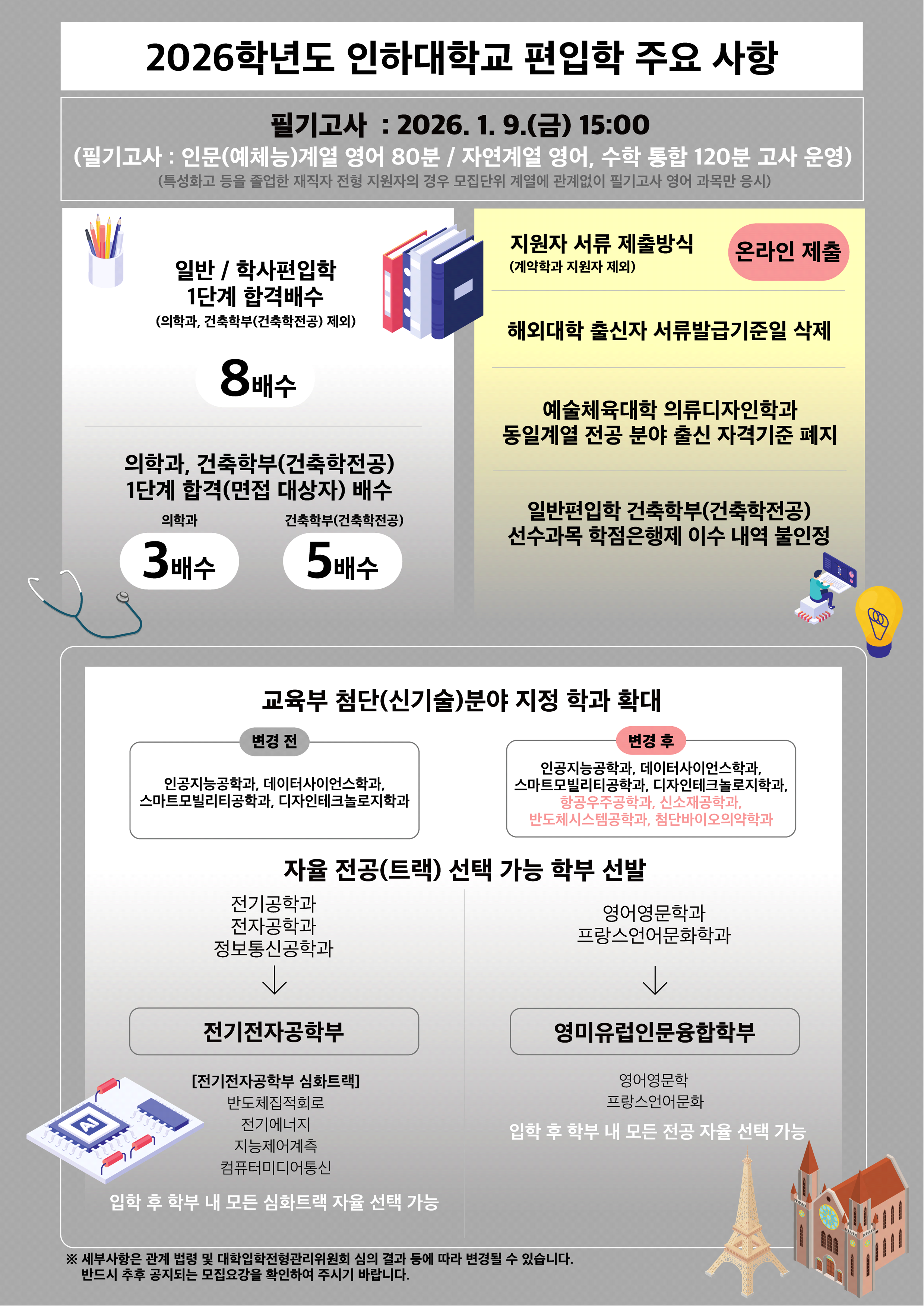 인하대 편입요강