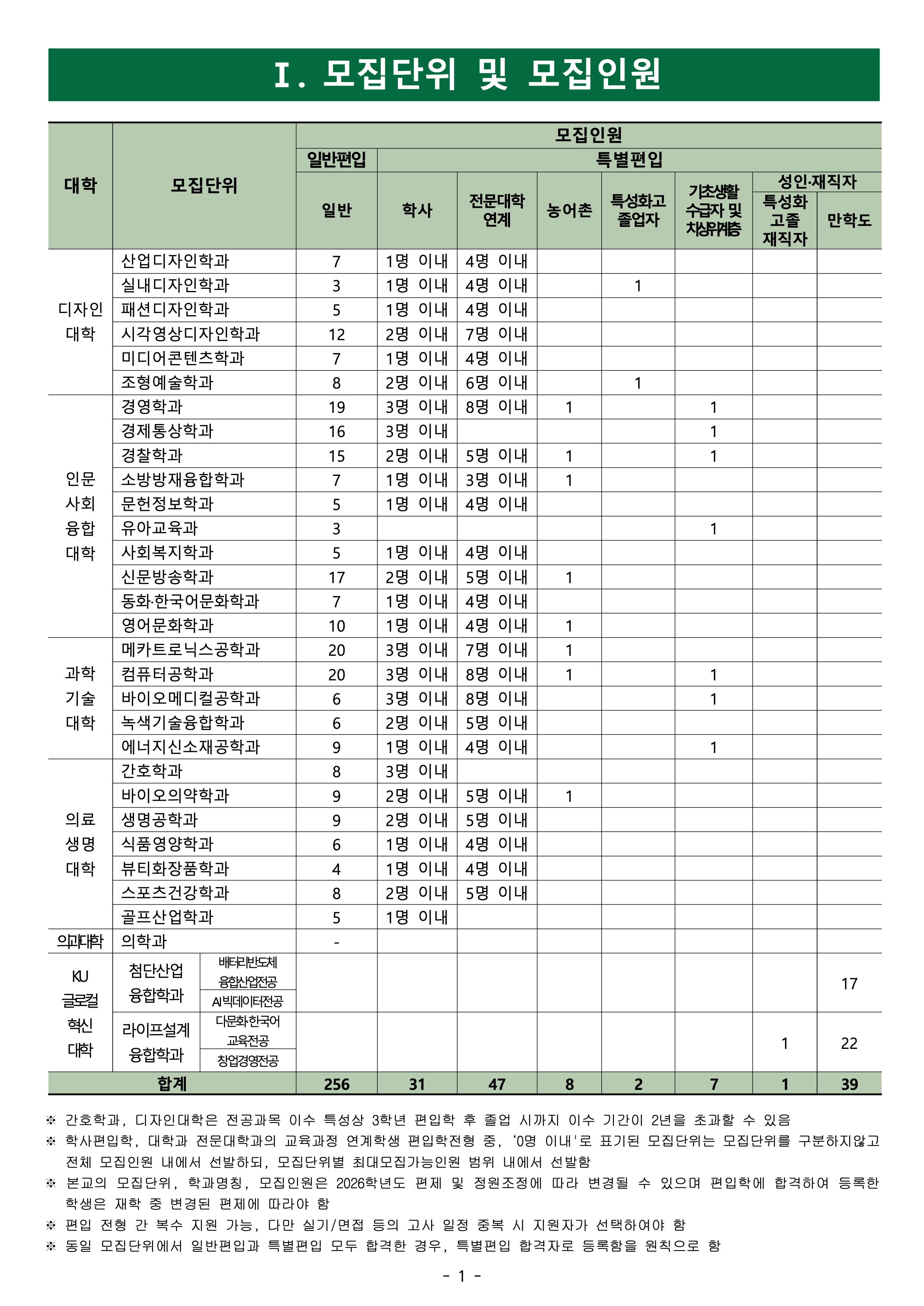 건국대 글로컬 편입