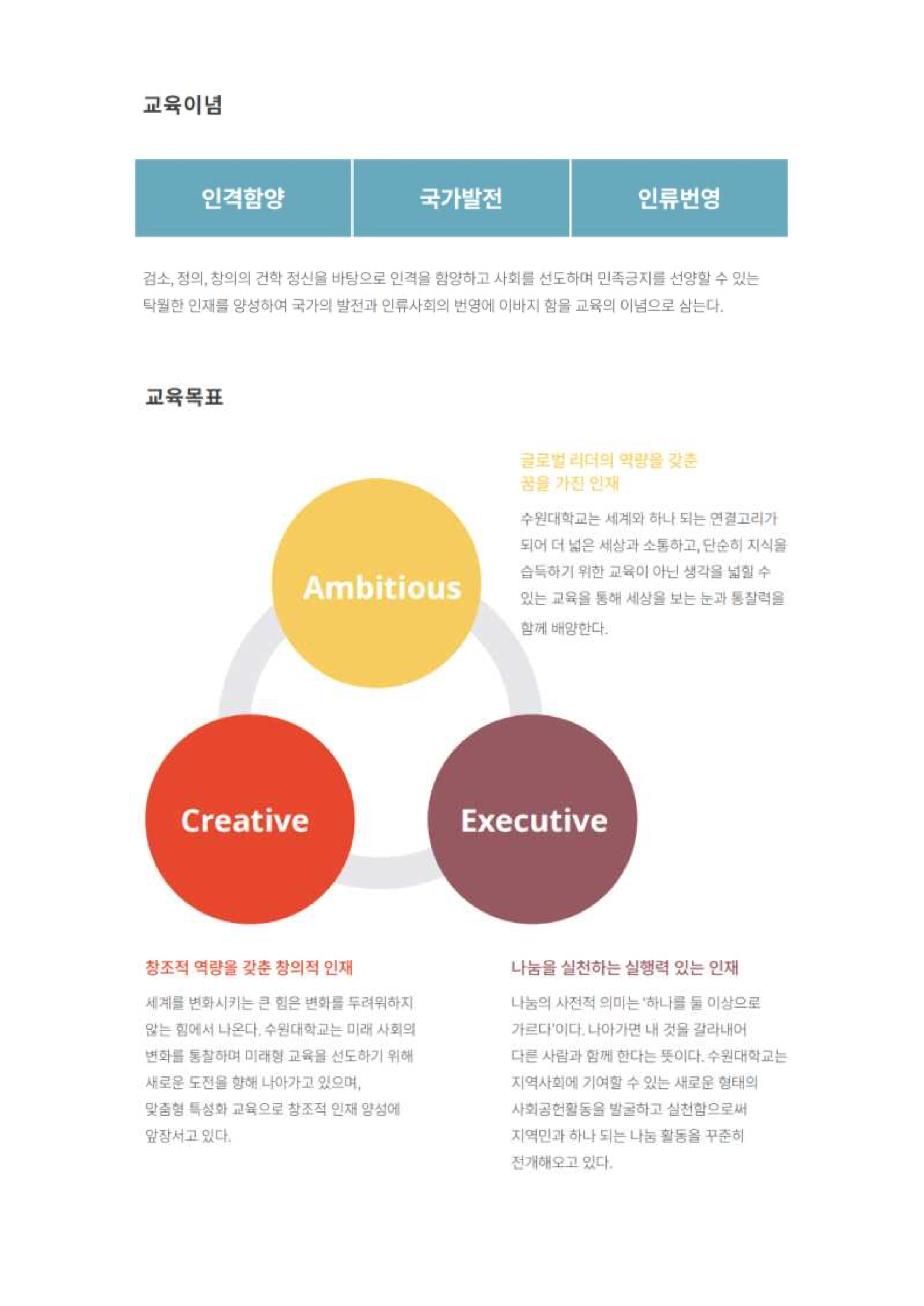 수원대 편입요강