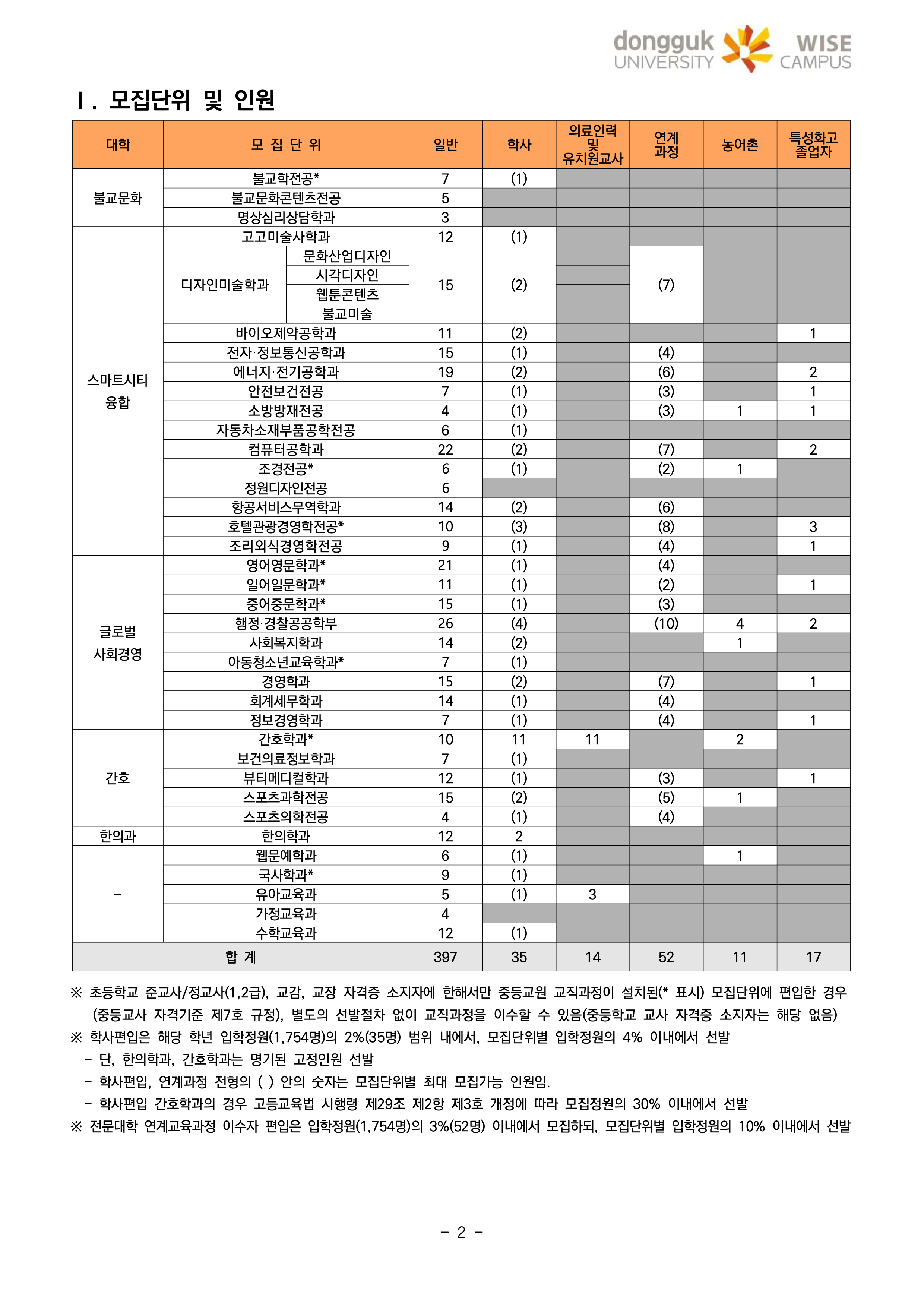 동국대 wise 와이즈 편입요강