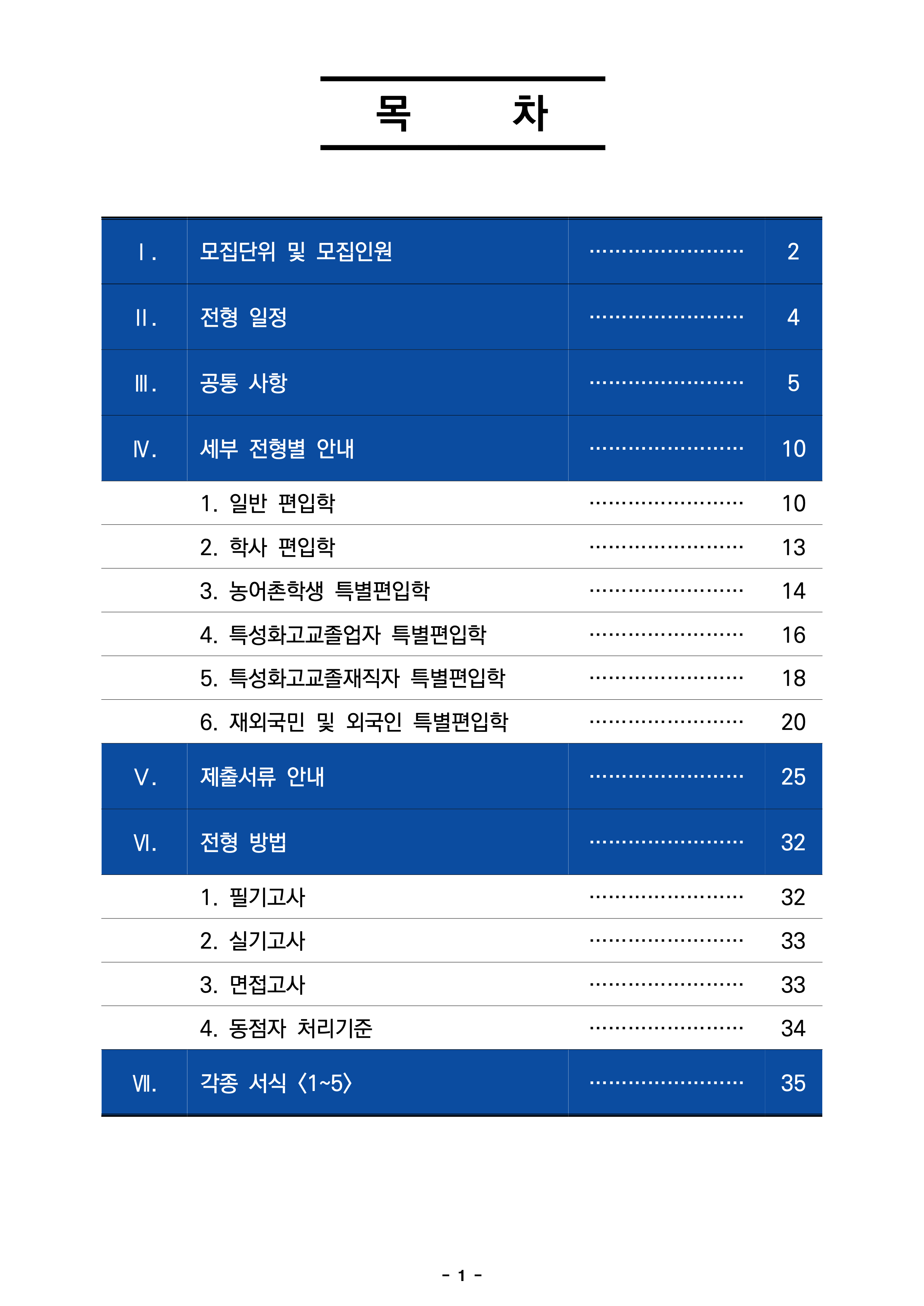 한성대 편입요강