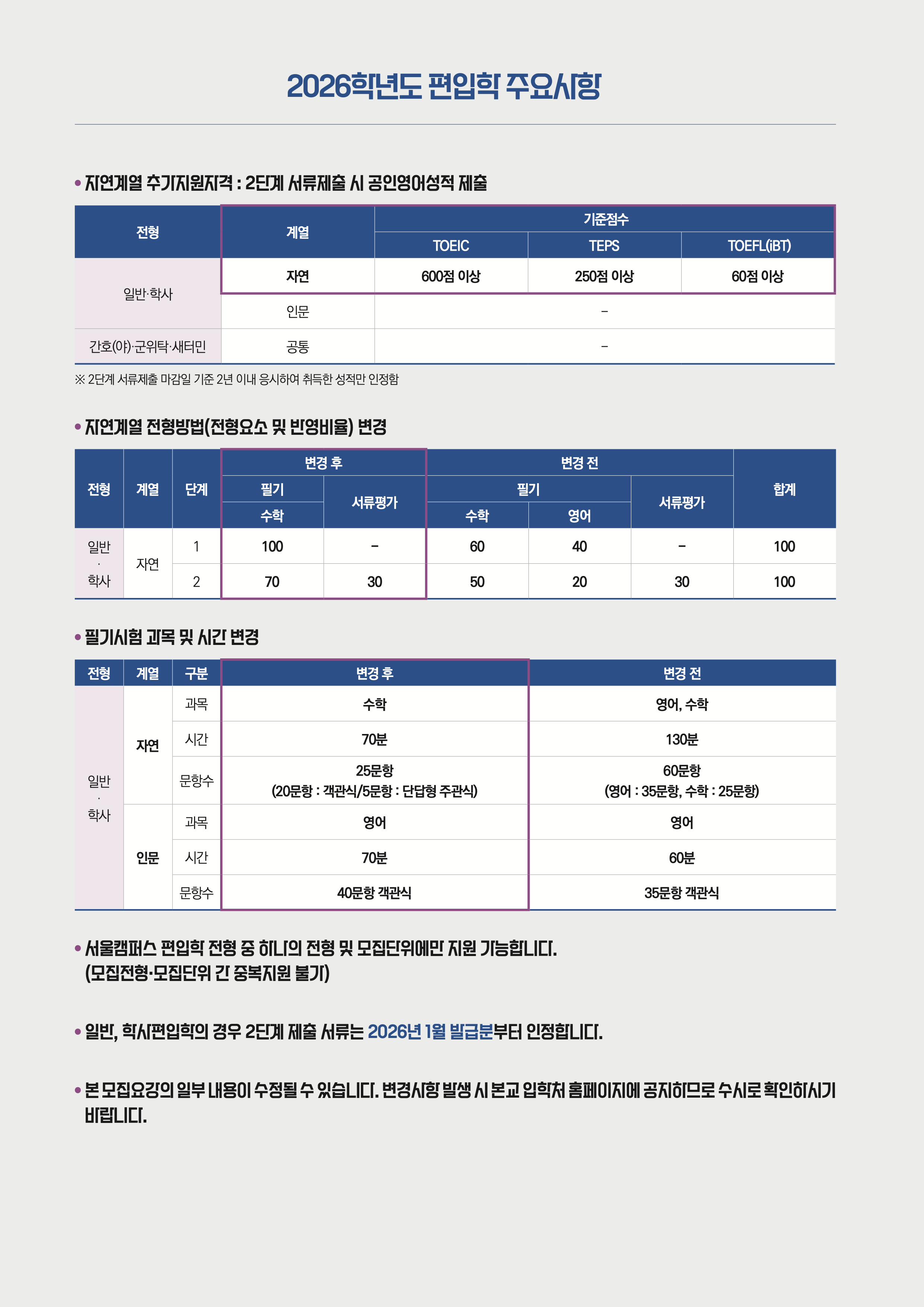 한양대 편입요강