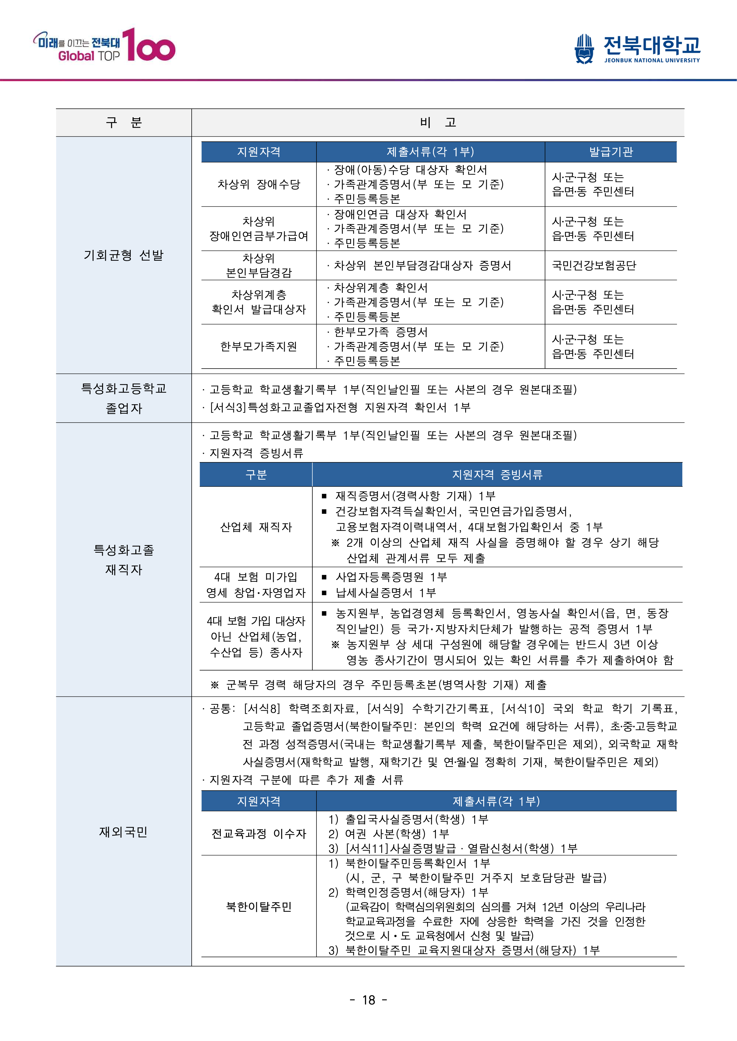 전북대 편입모집요강