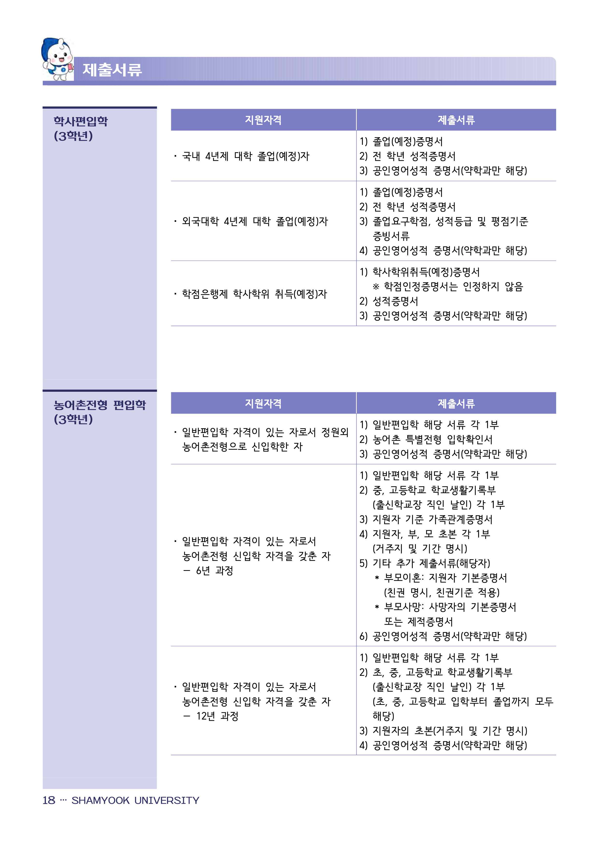 삼육대 편입모집요강