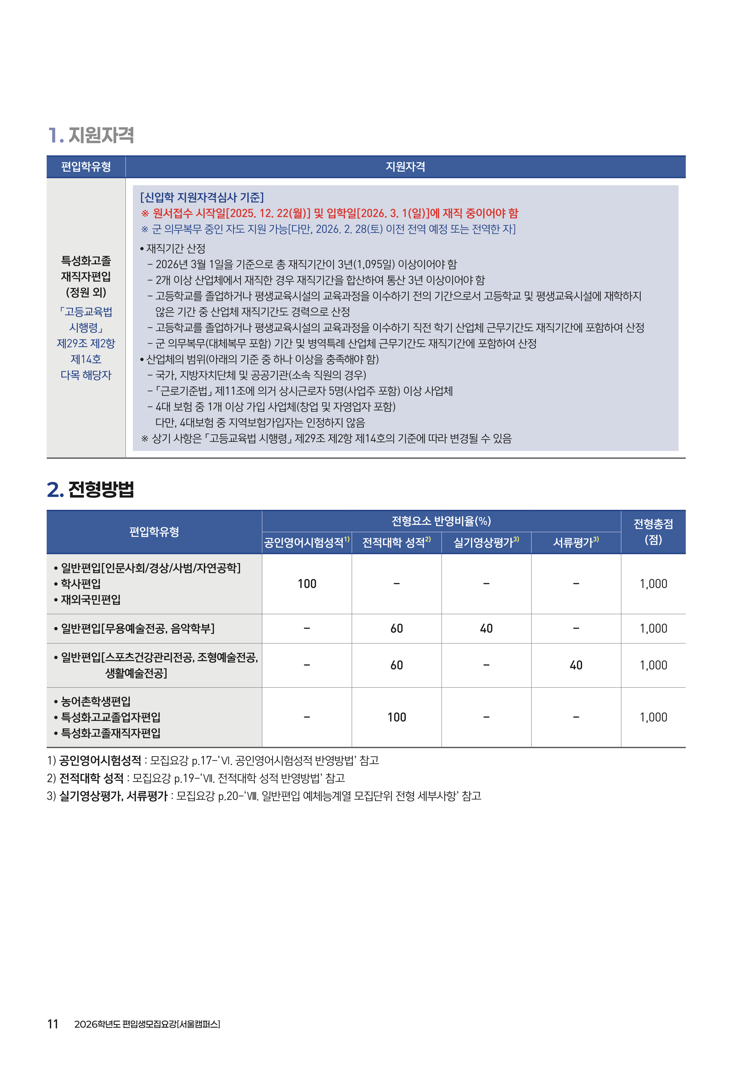 상명대 편입요강