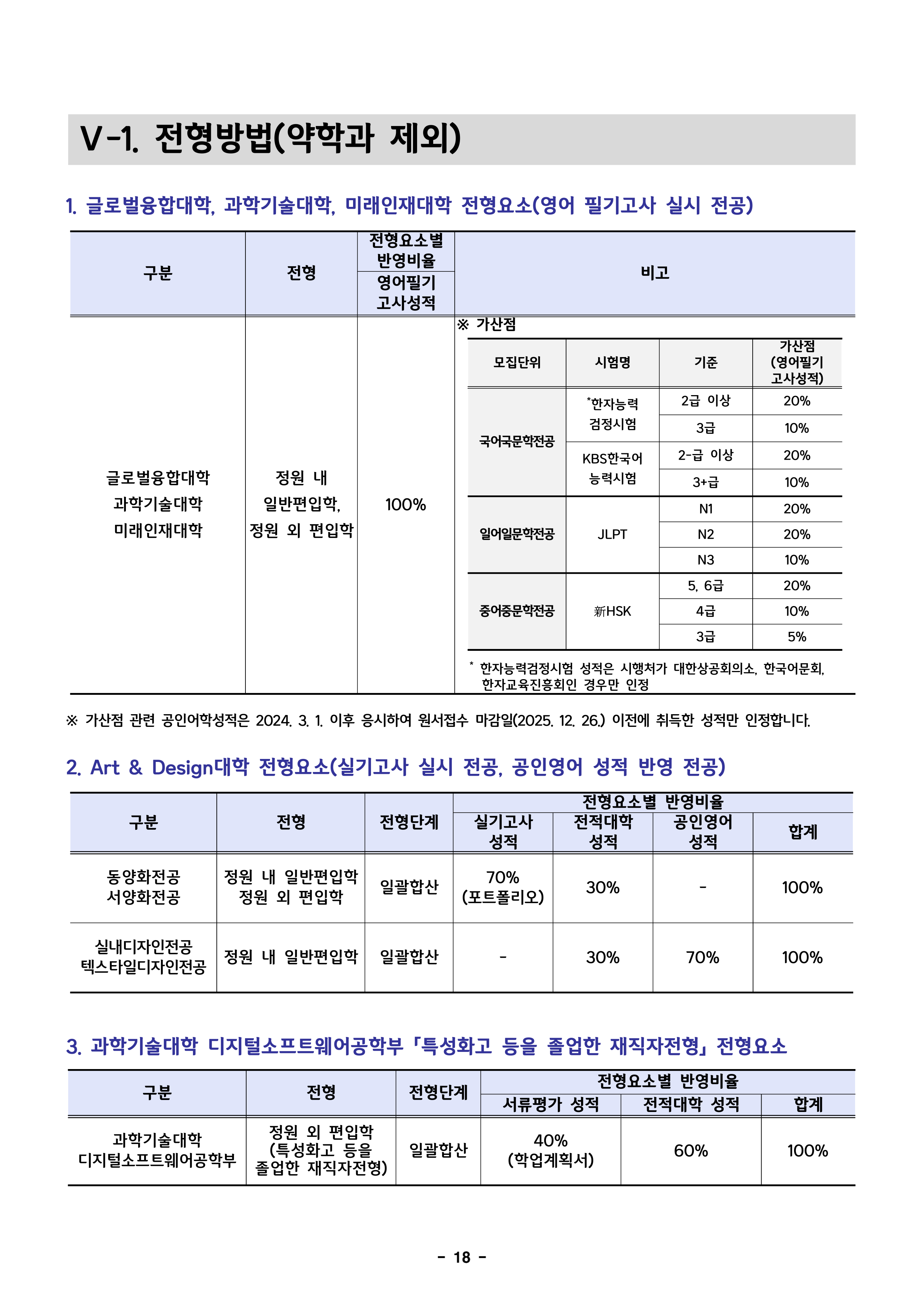 덕성여대 편입요강