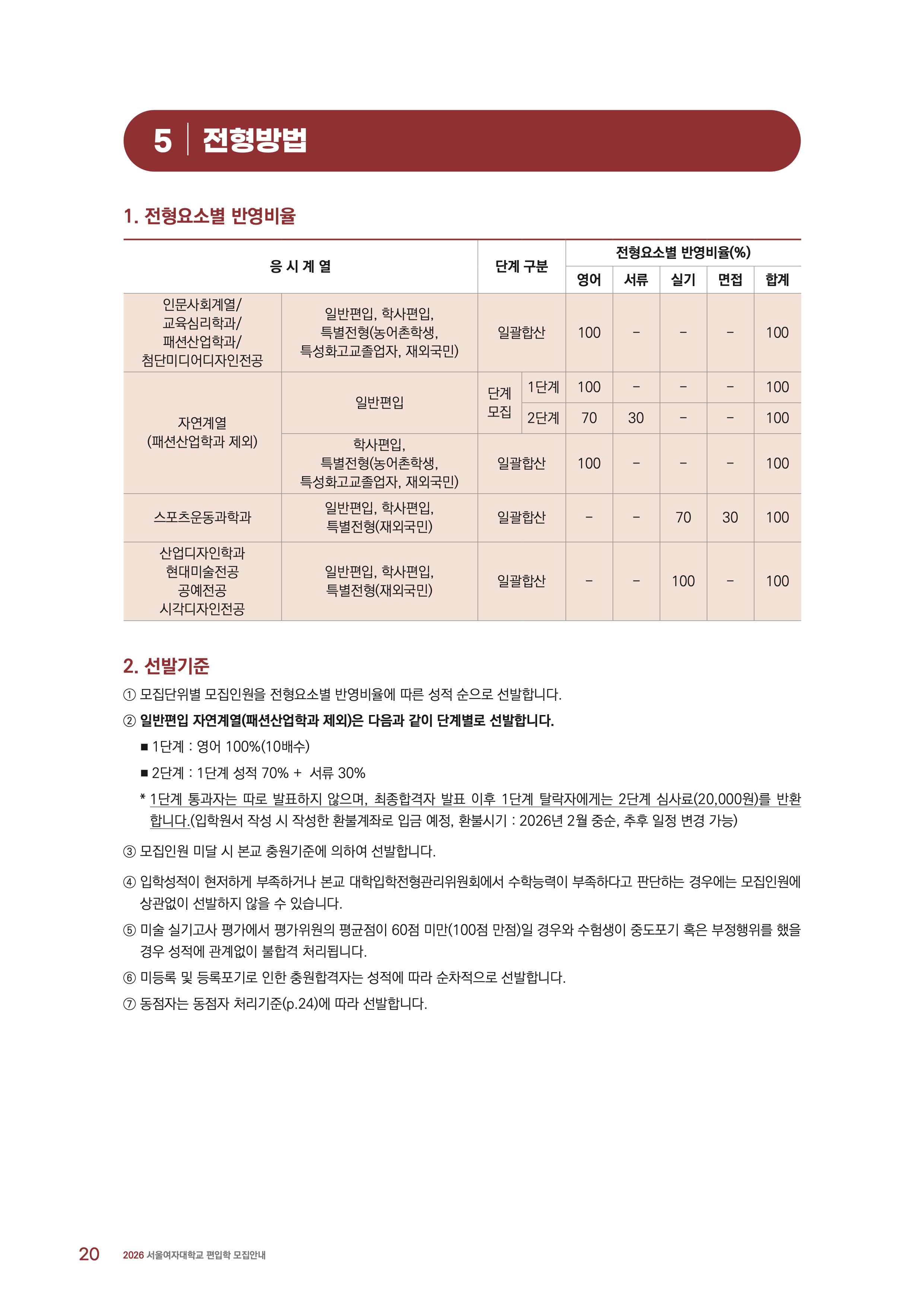 서울여대 편입