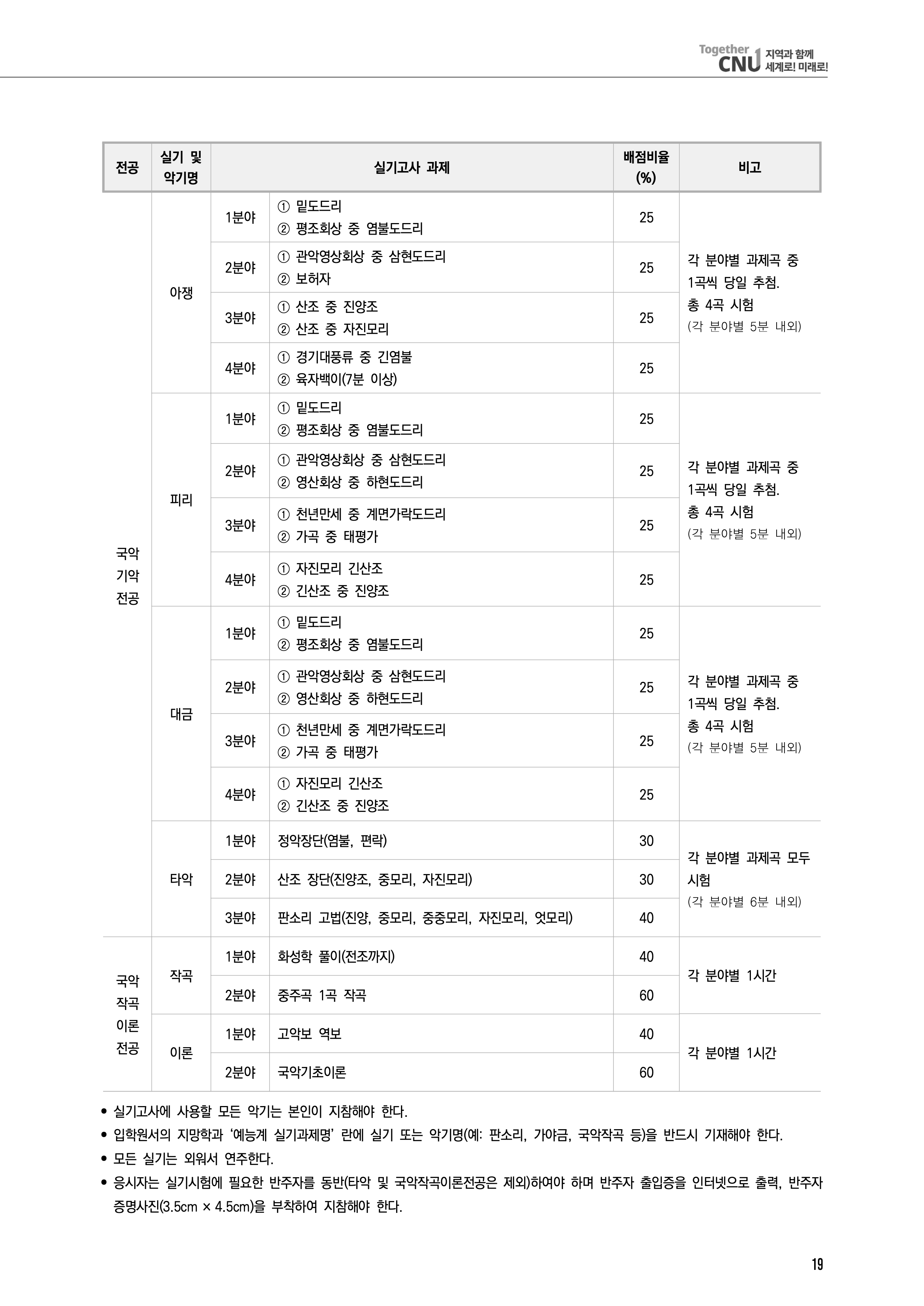 전남대 편입요강