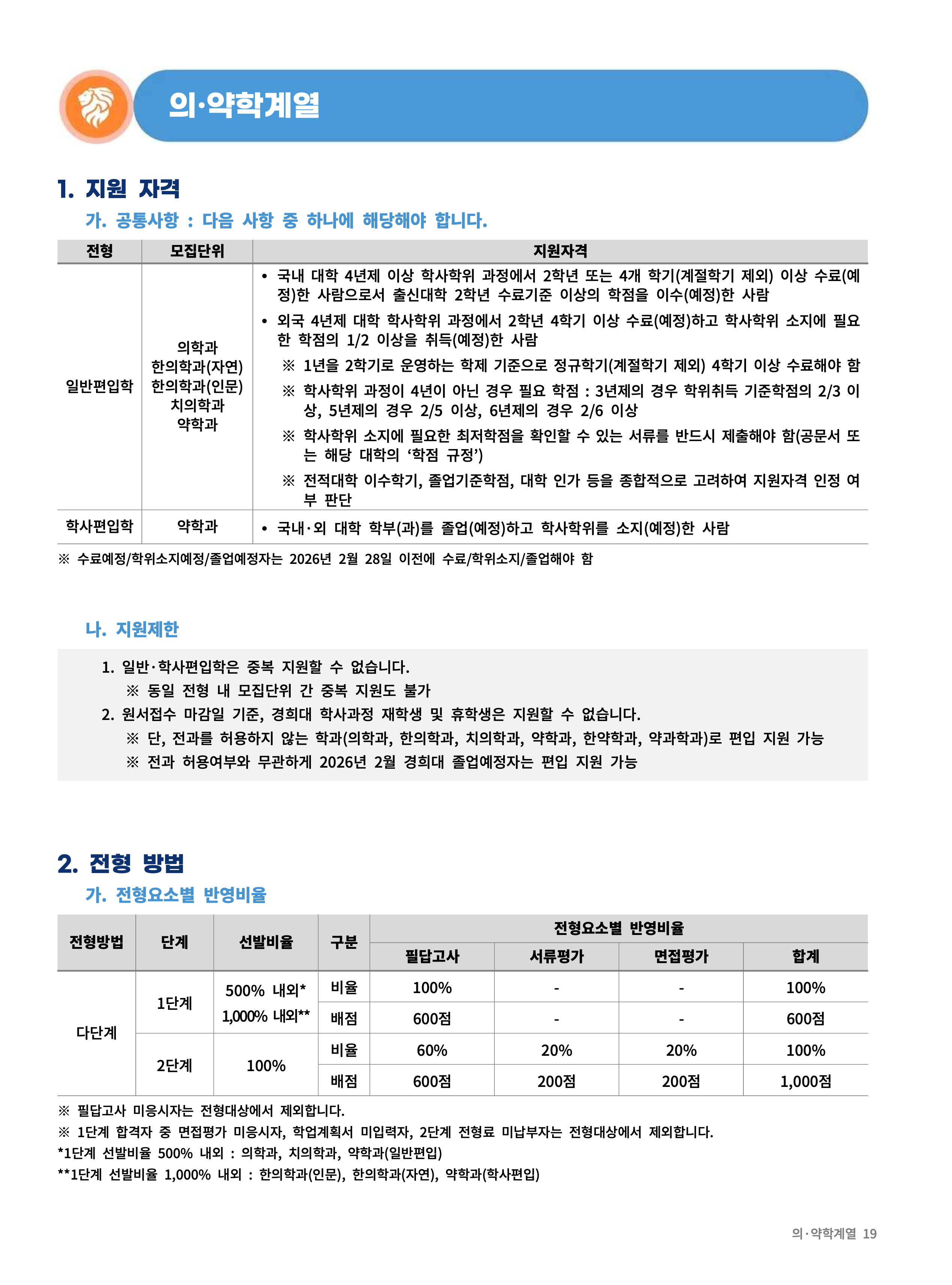 경희대 편입모집요강