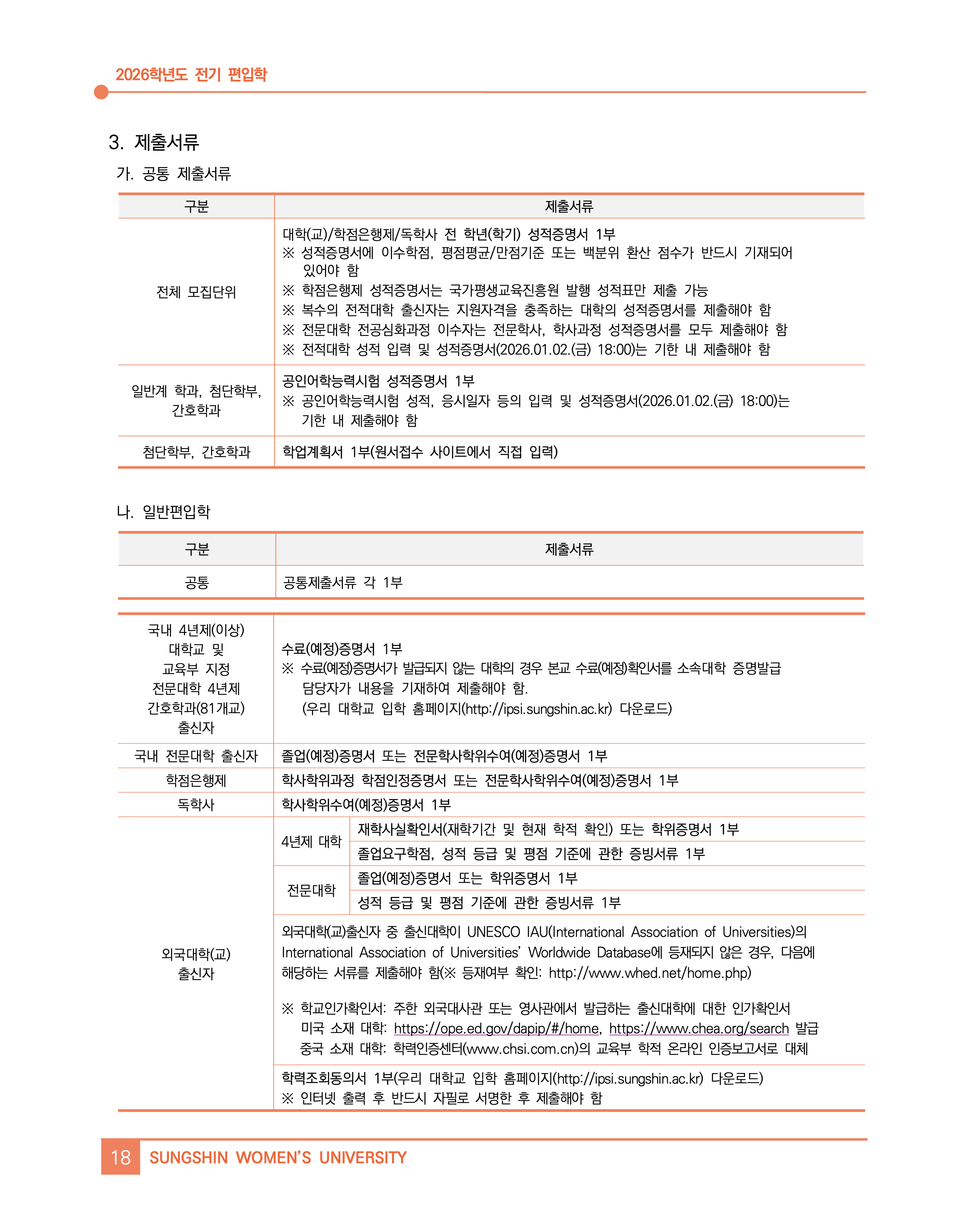 성신여대 편입