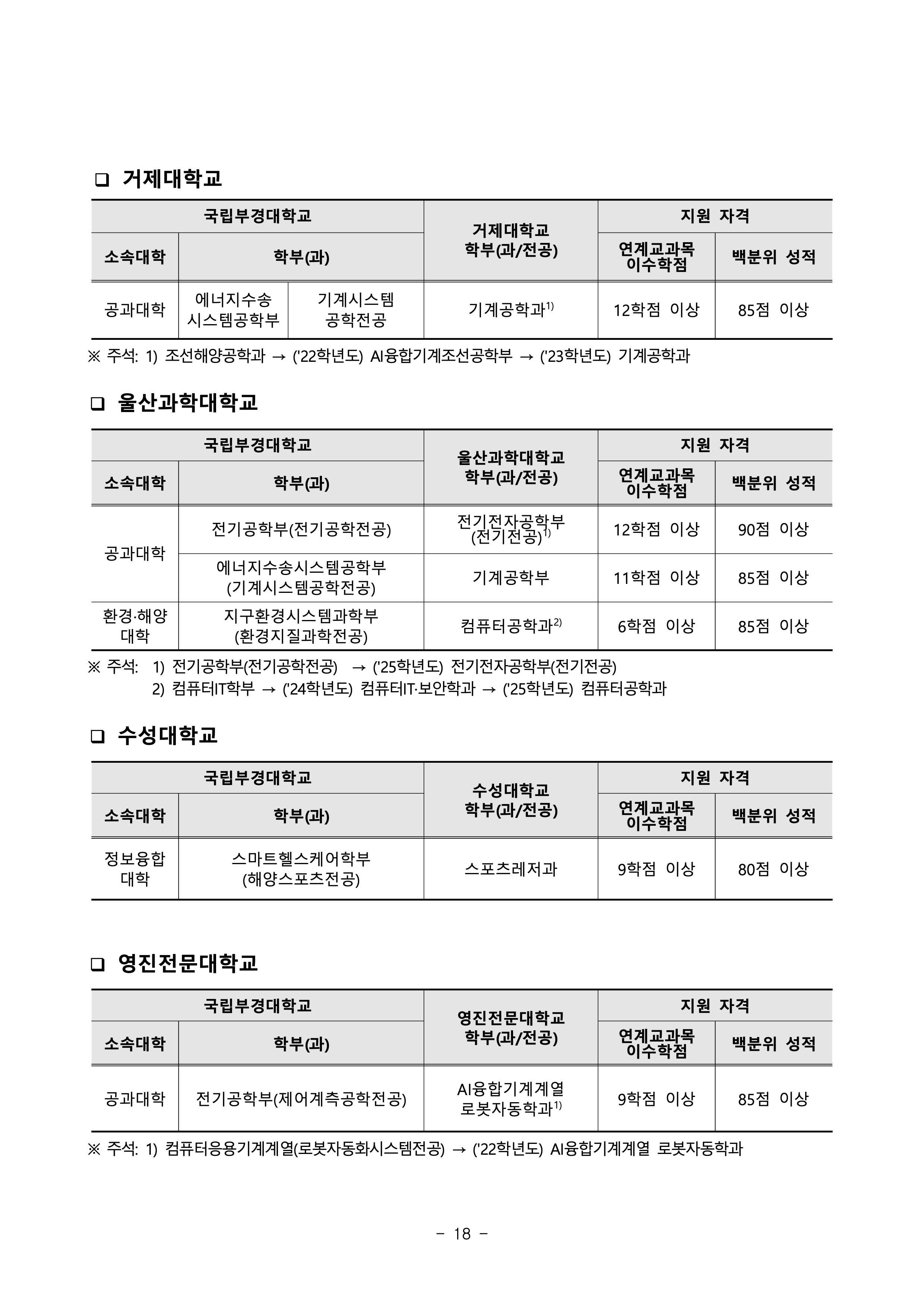 부경대 편입요강