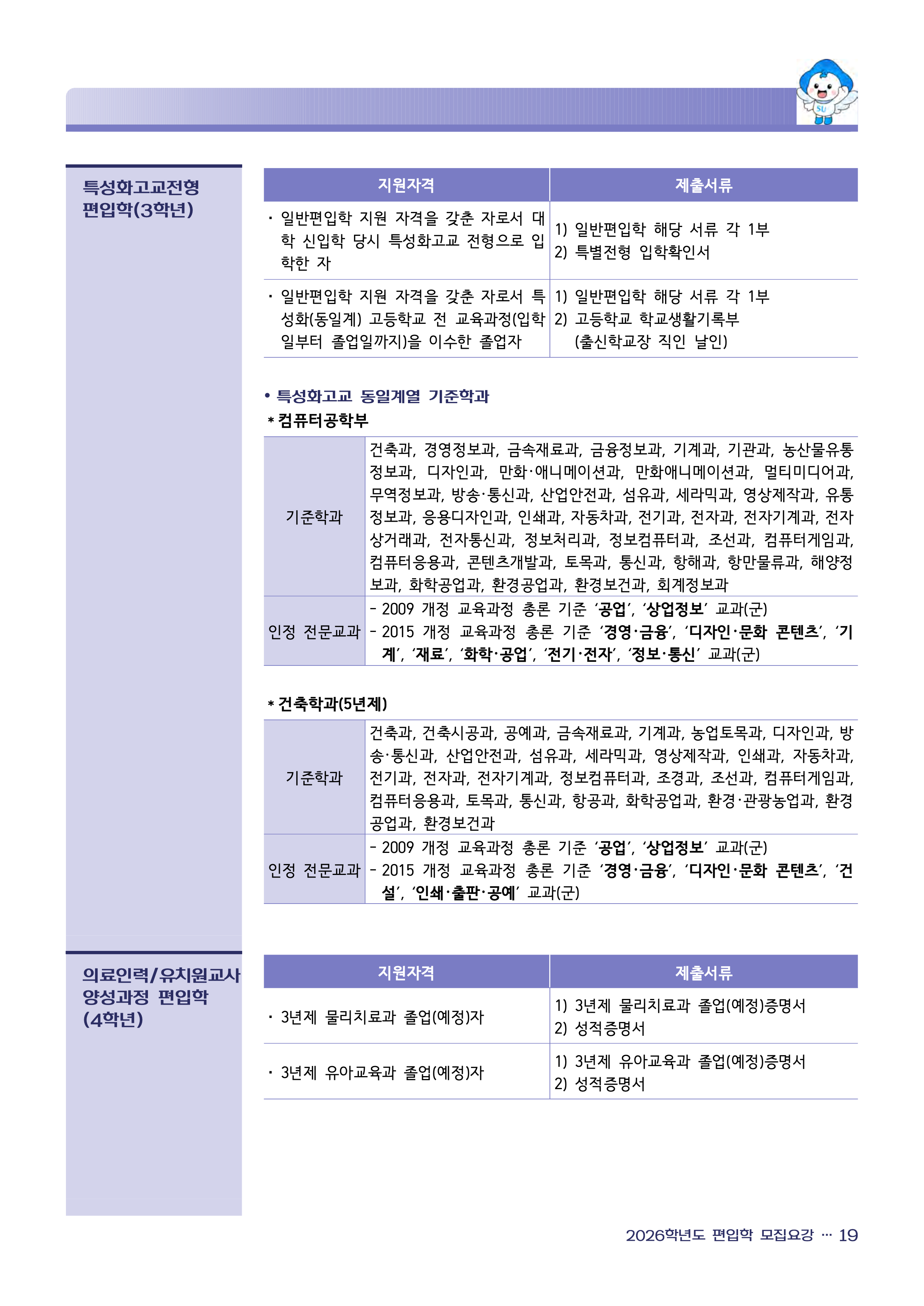 삼육대 편입모집요강