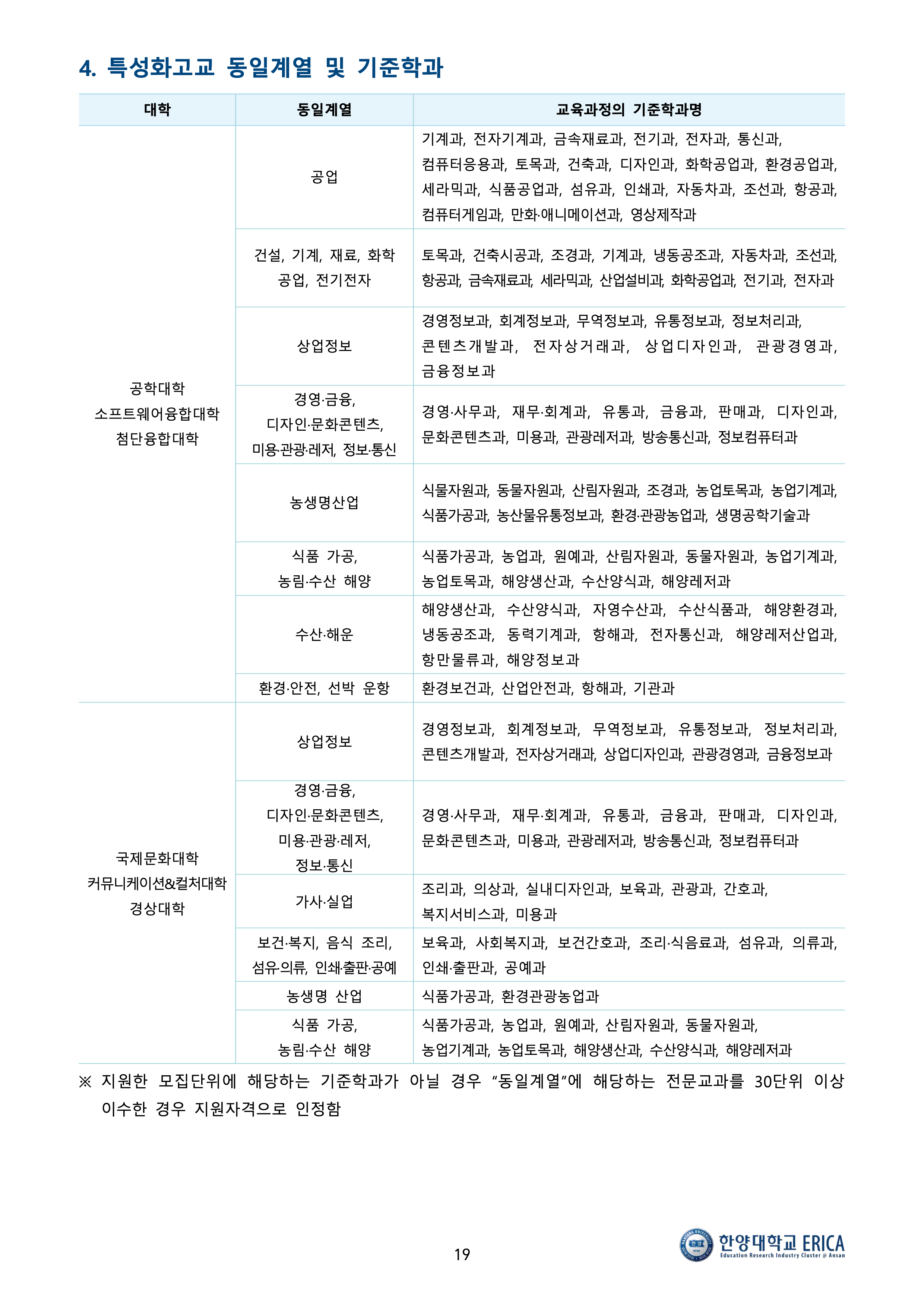 한양대 에리카 편입요강