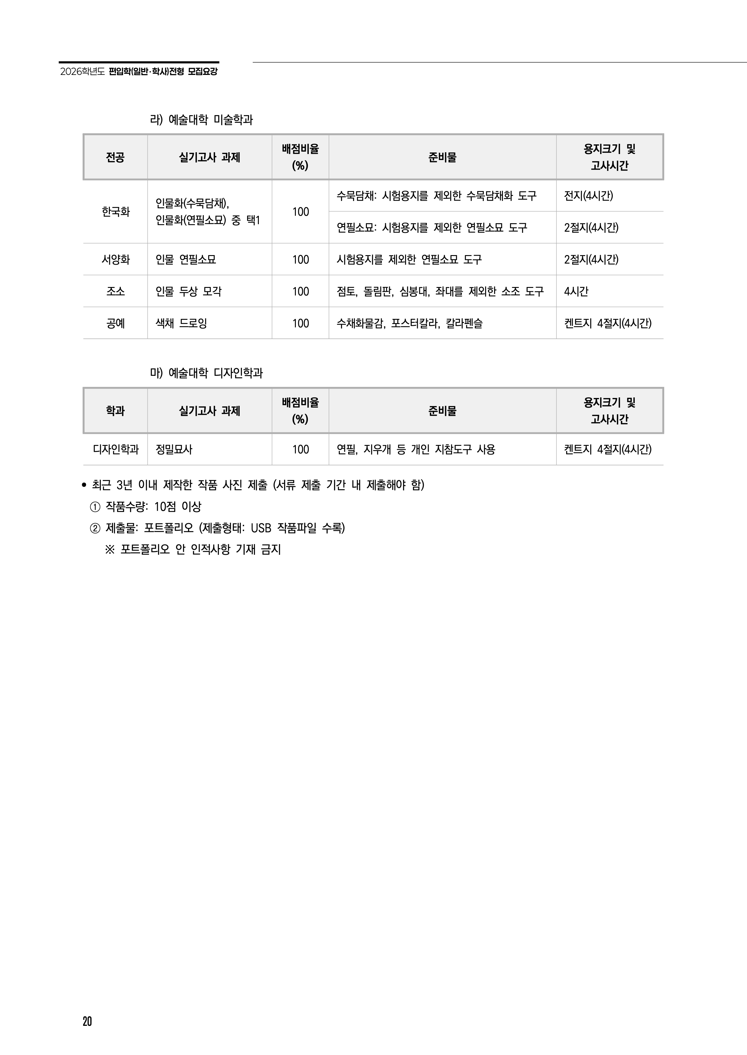 전남대 편입요강
