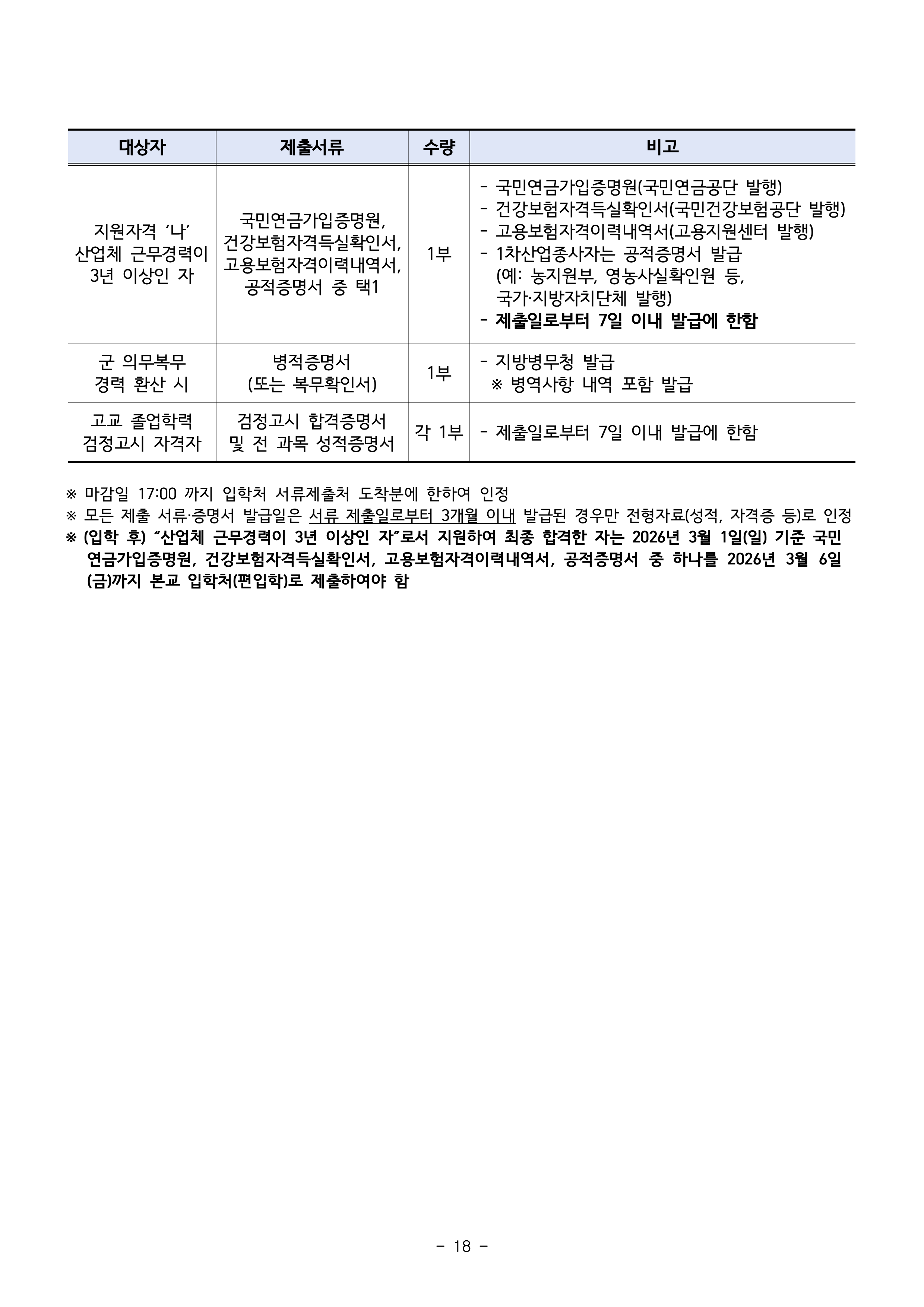 서울과기대 편입요강