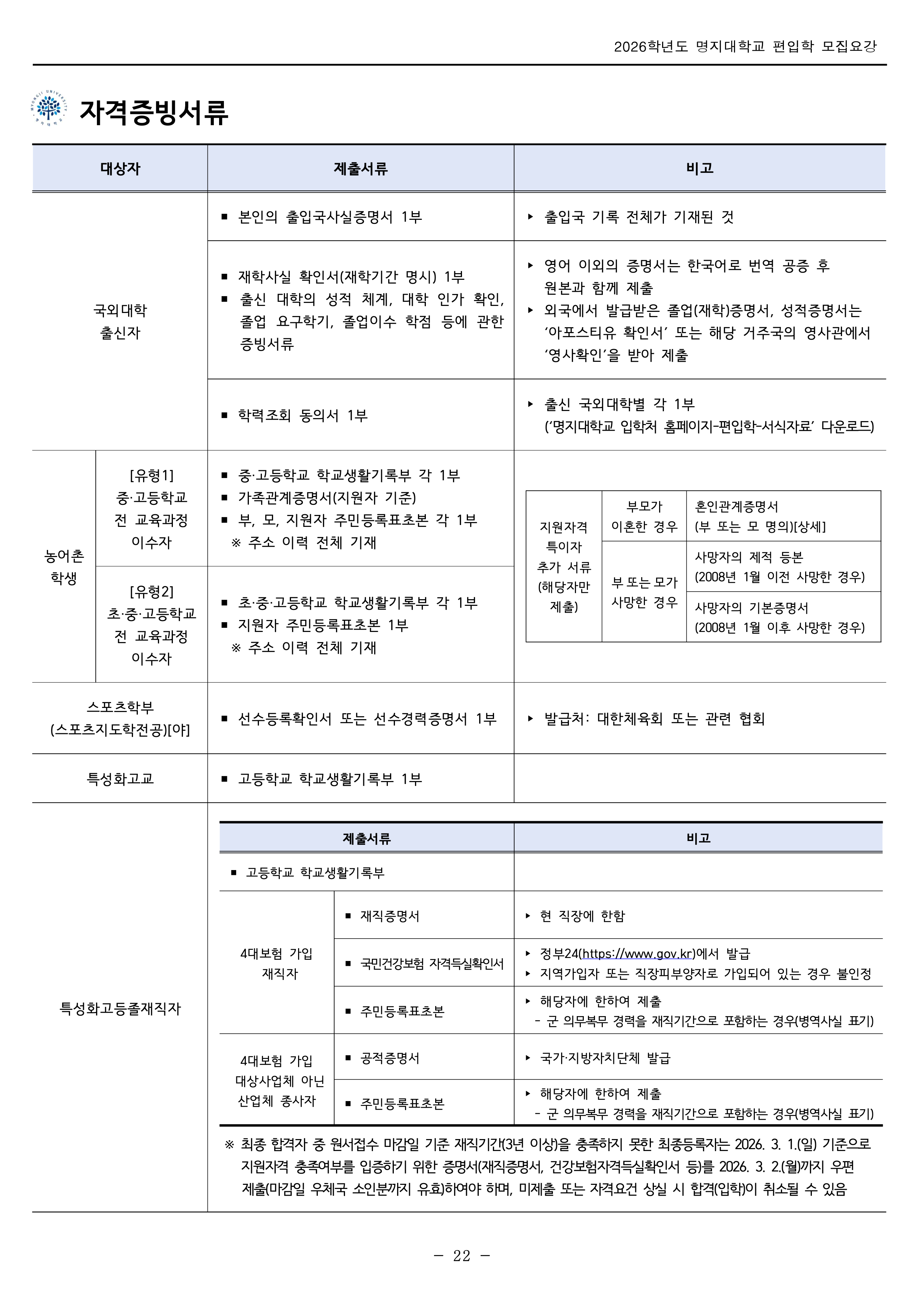 명지대 편입모집요강