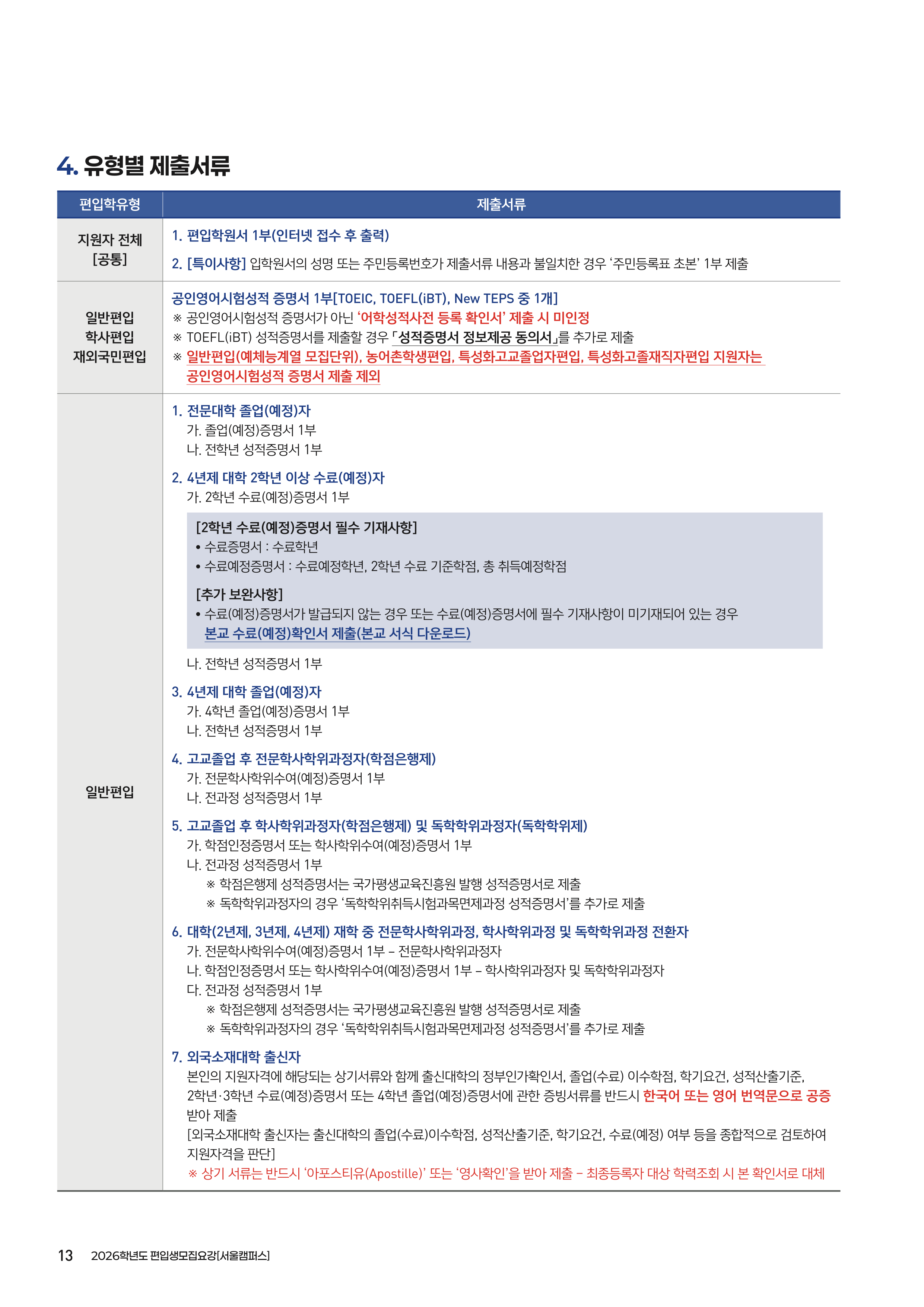 상명대 편입요강
