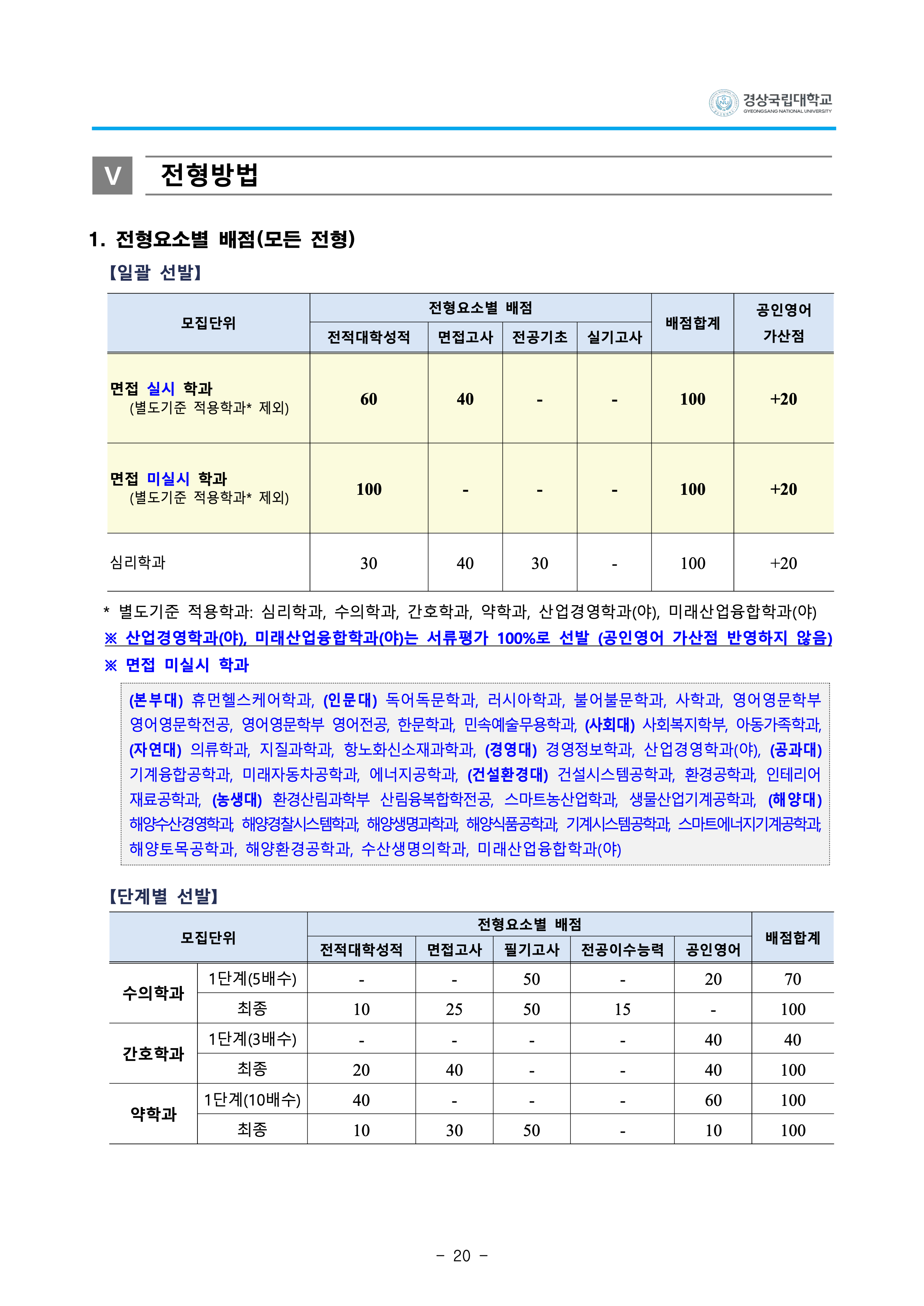 경상국립대 편입요강