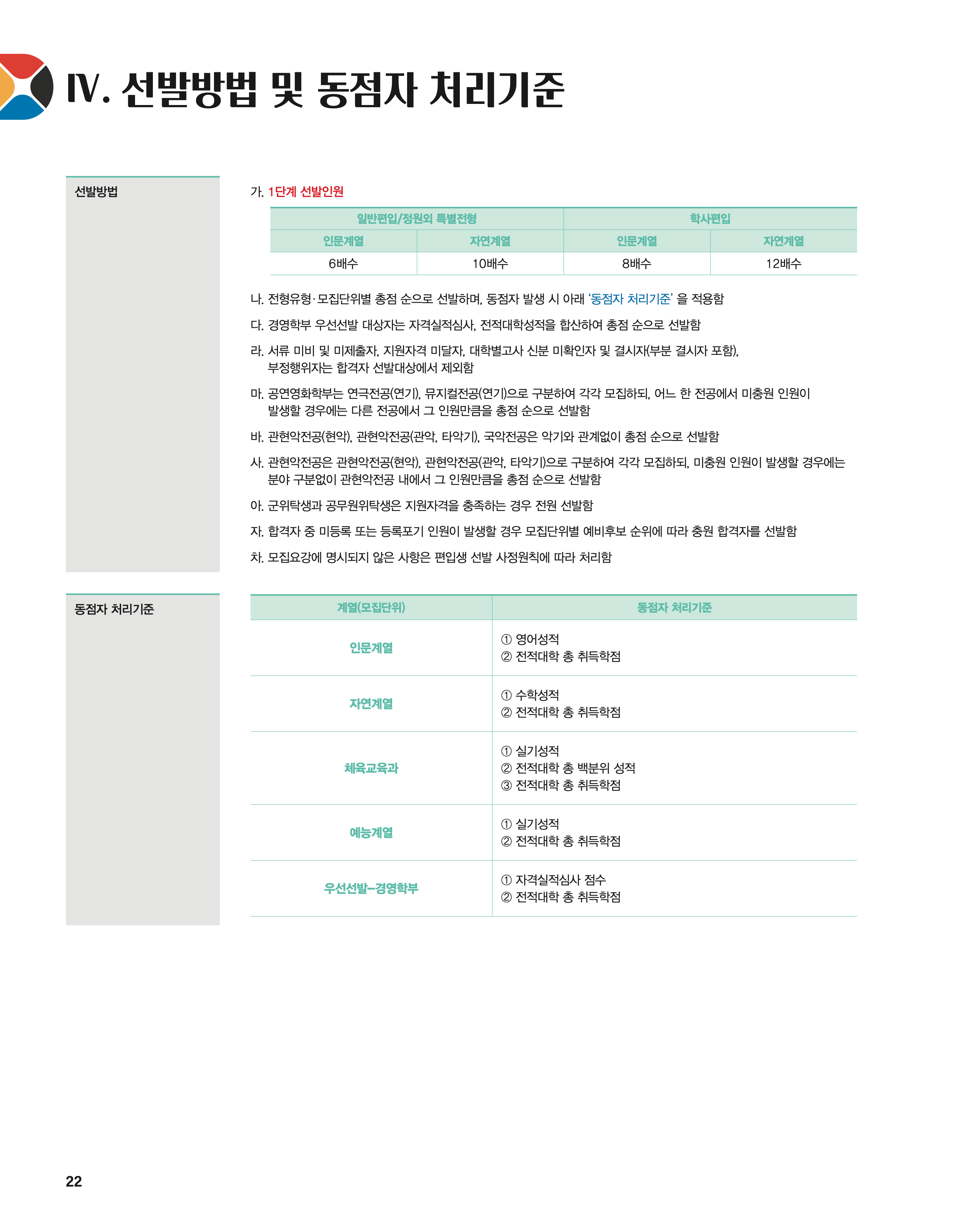 단국대 편입요강