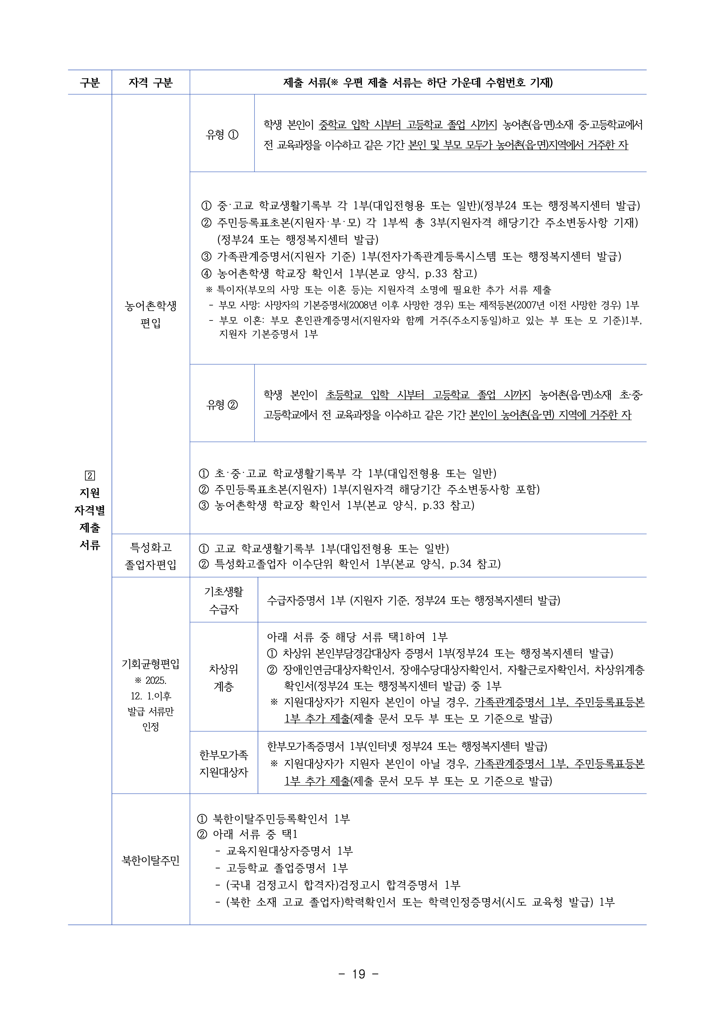 인천대 편입모집요강