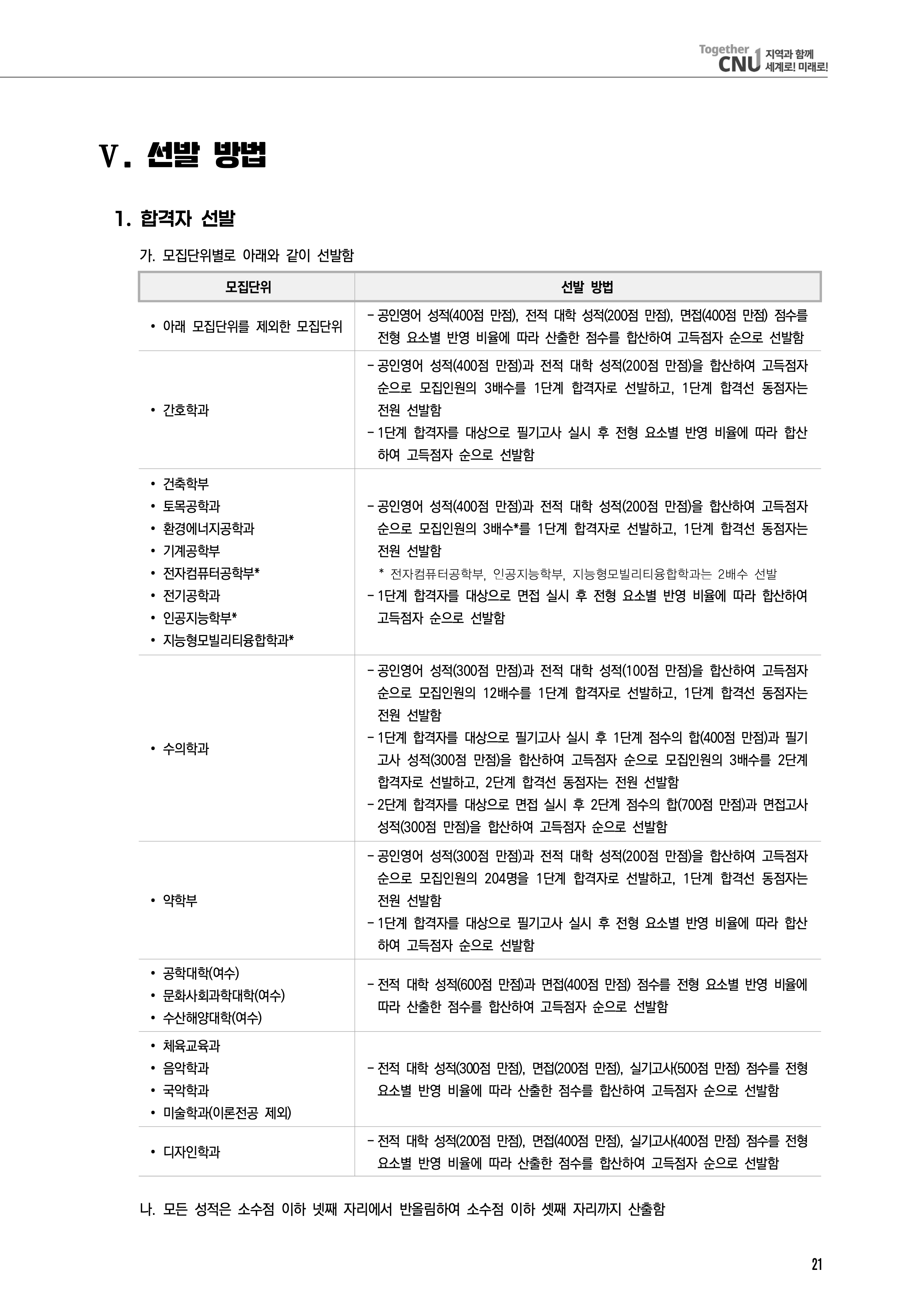 전남대 편입요강