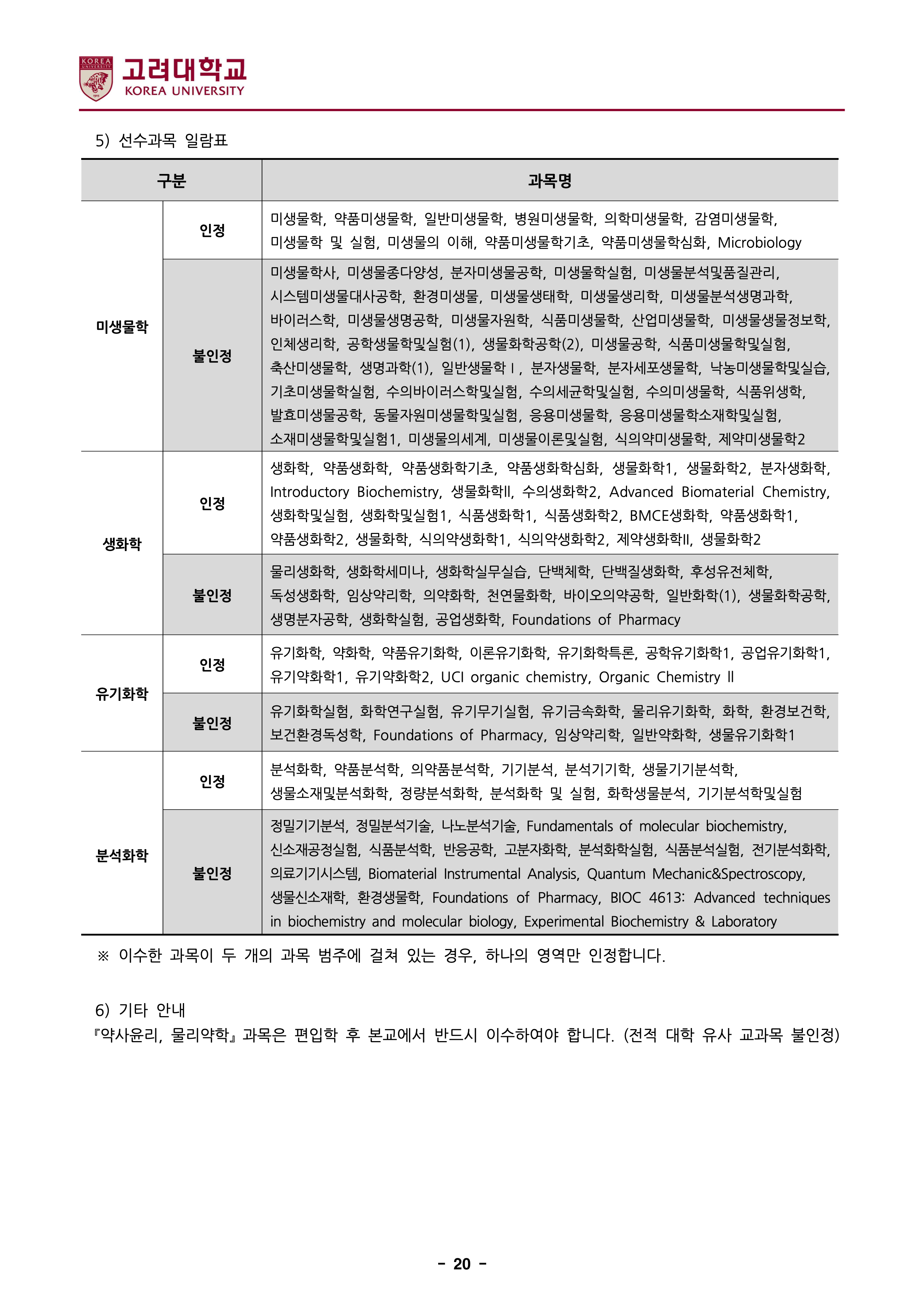 고려대 세종 편입
