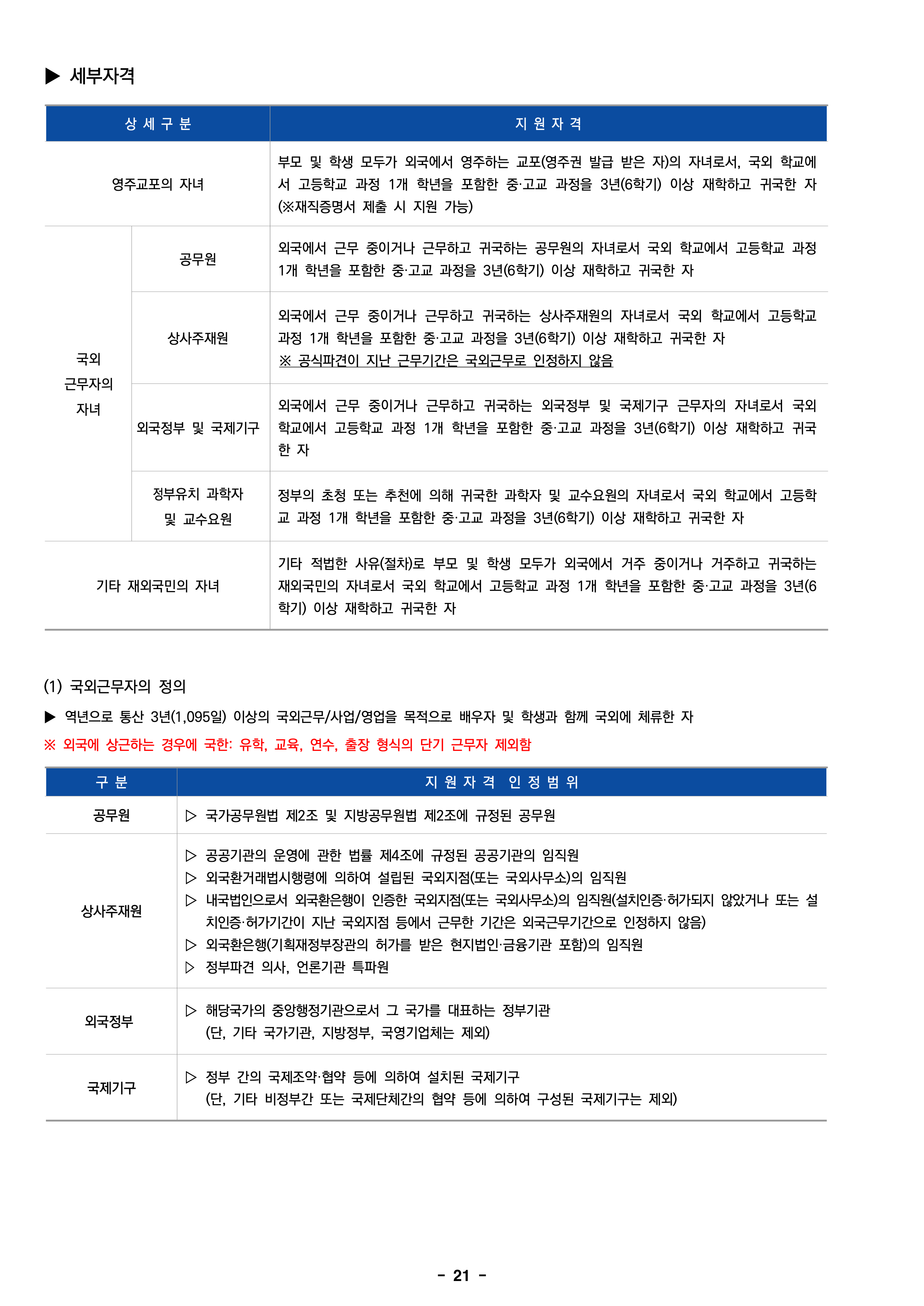 한성대 편입요강
