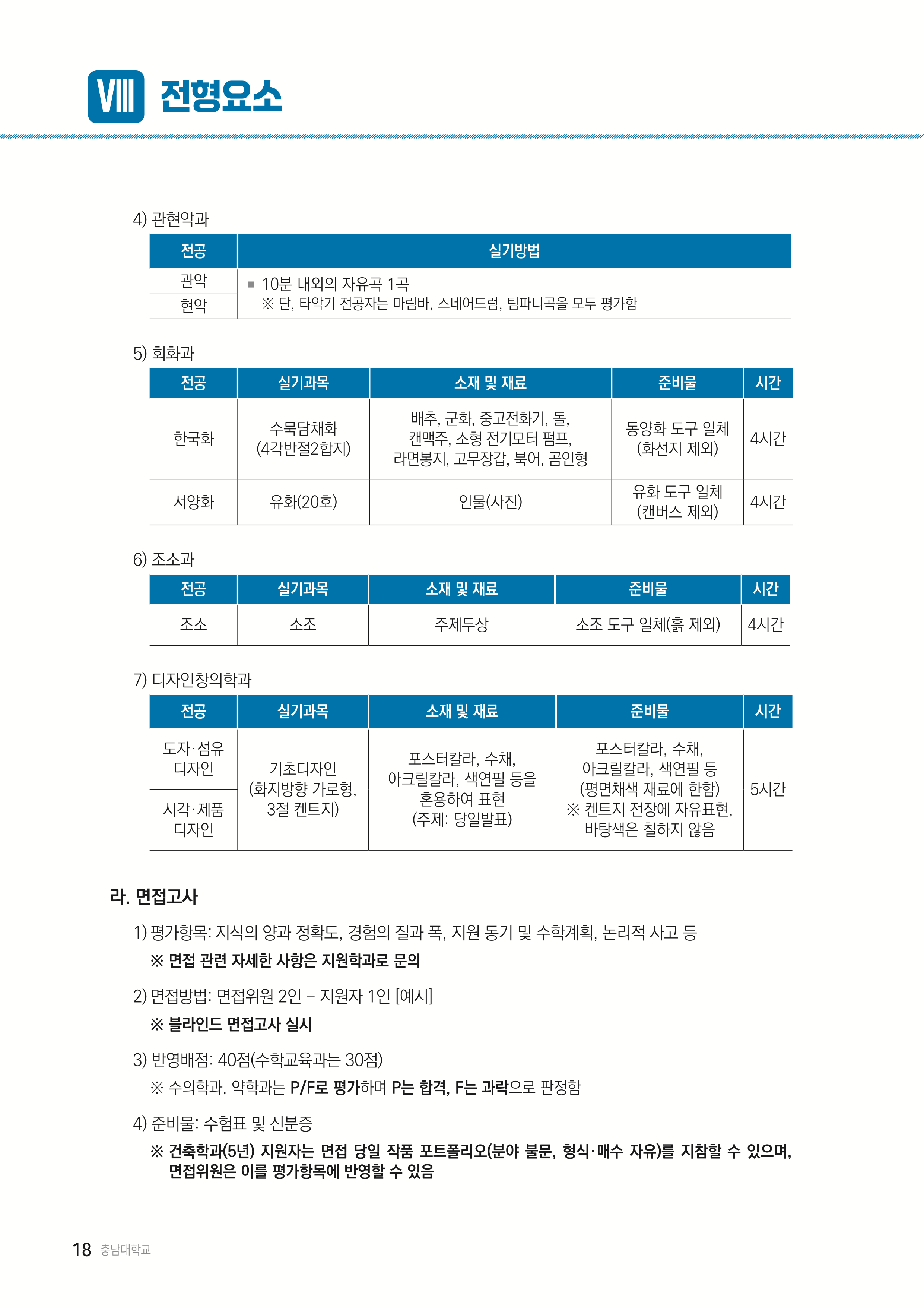 충남대 편입모집요강