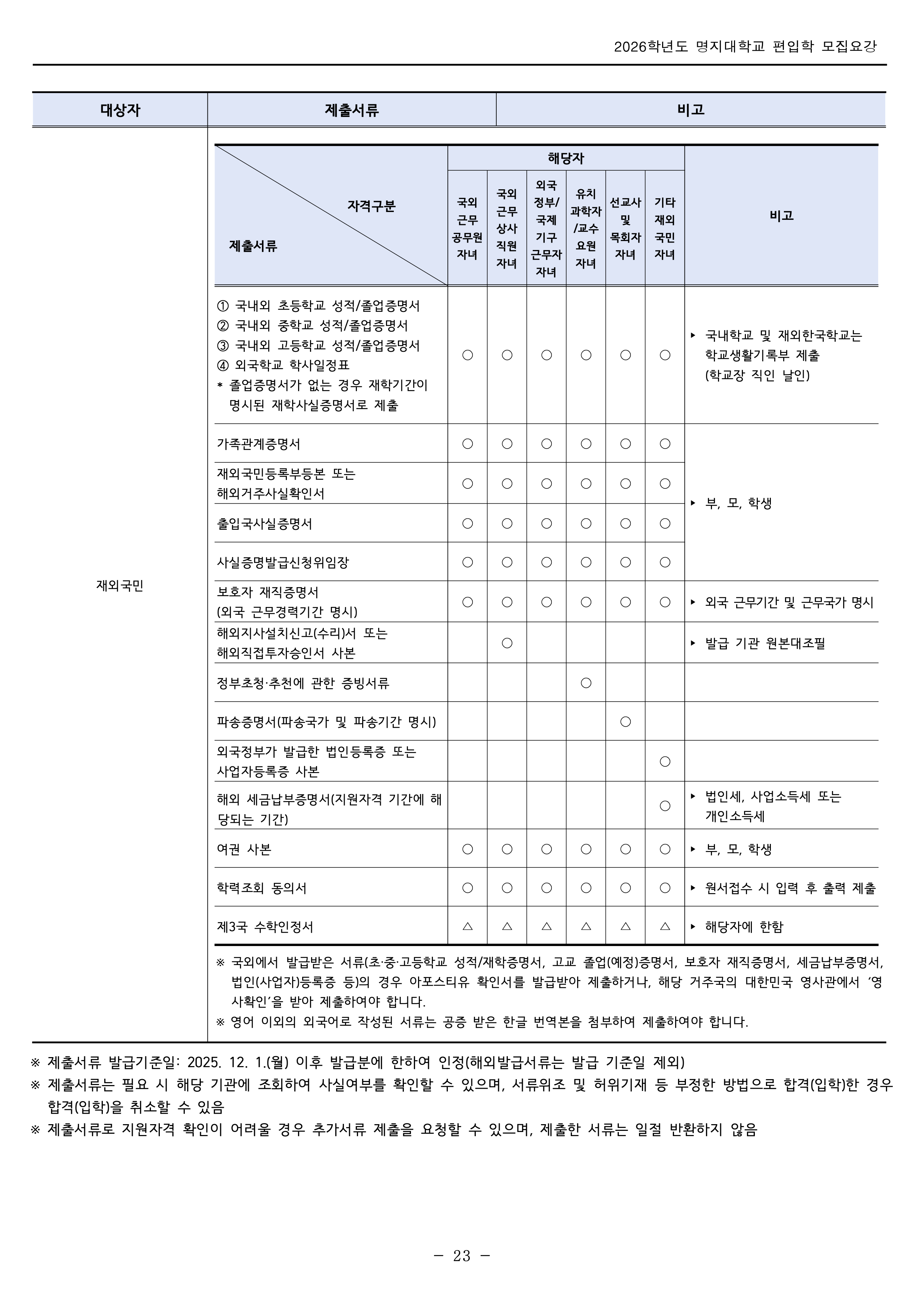 명지대 편입모집요강