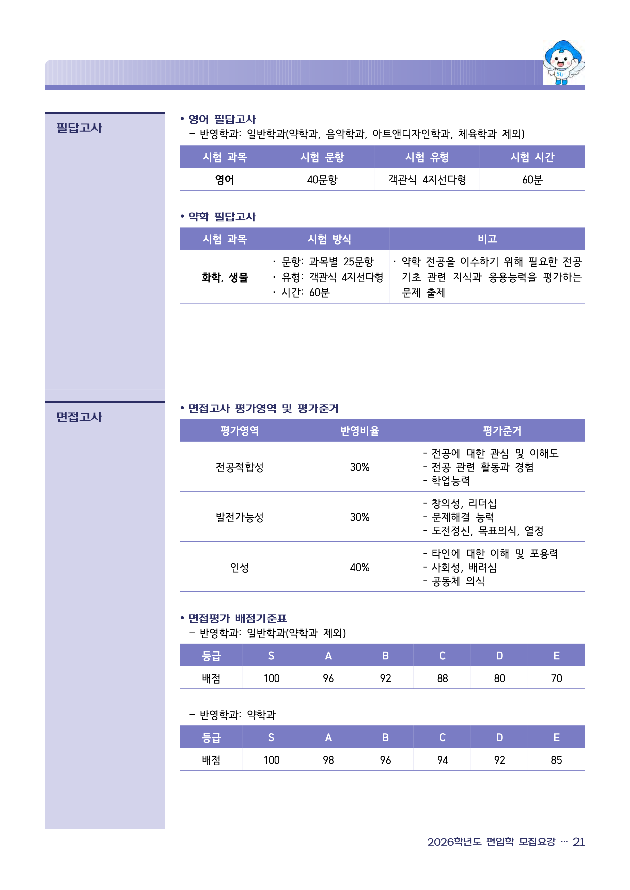 삼육대 편입모집요강