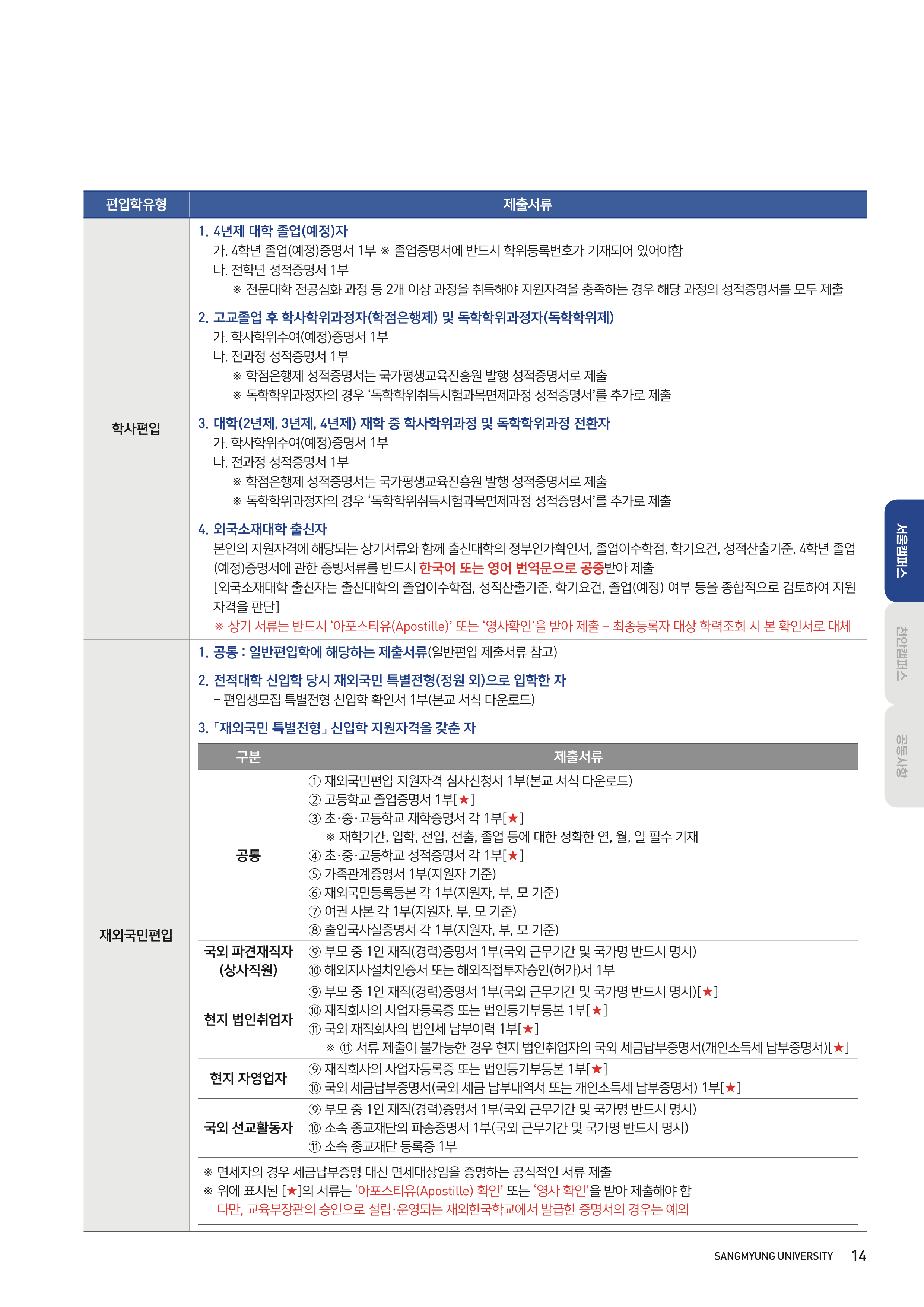 상명대 편입요강