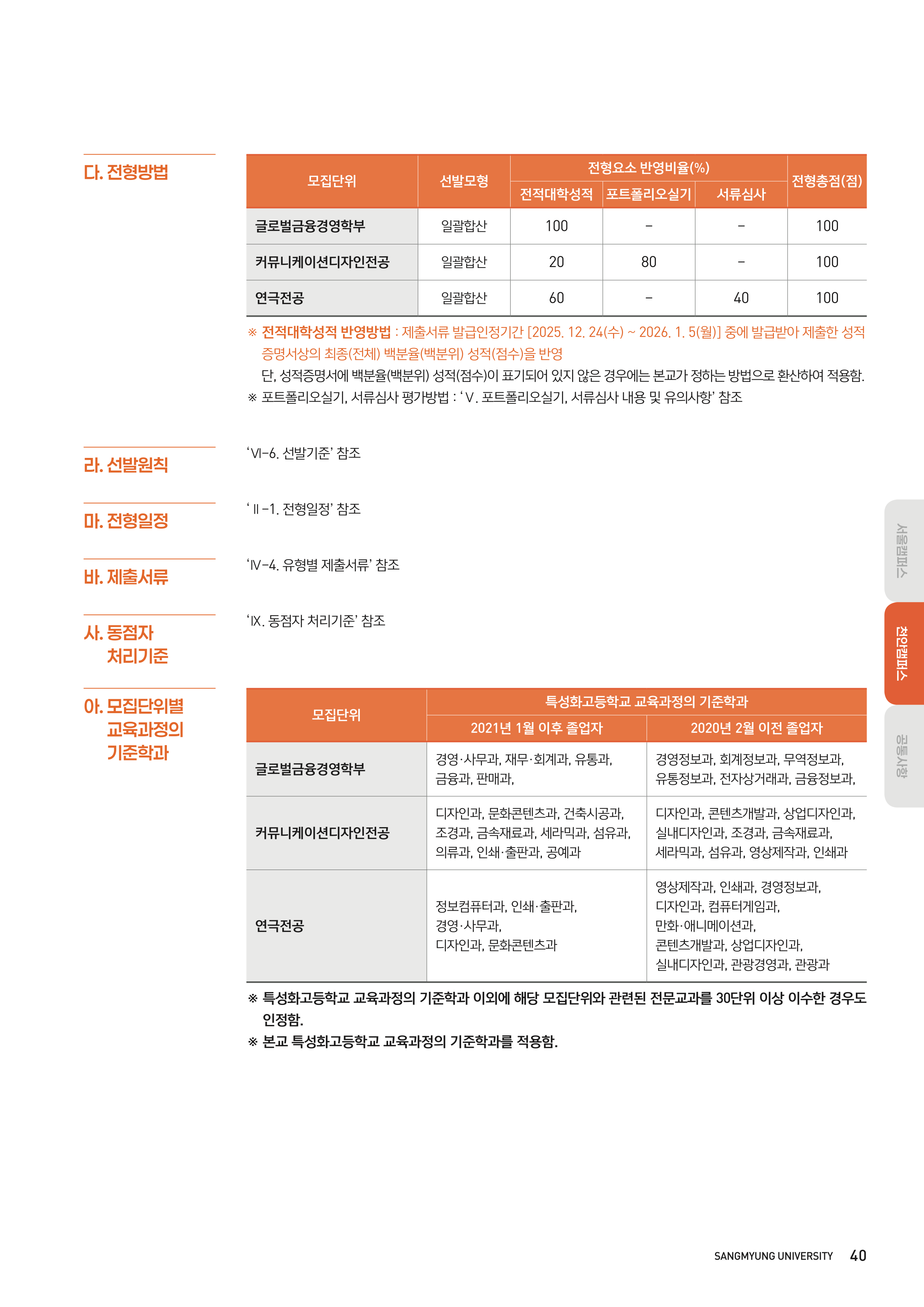 상명대 천안 편입요강