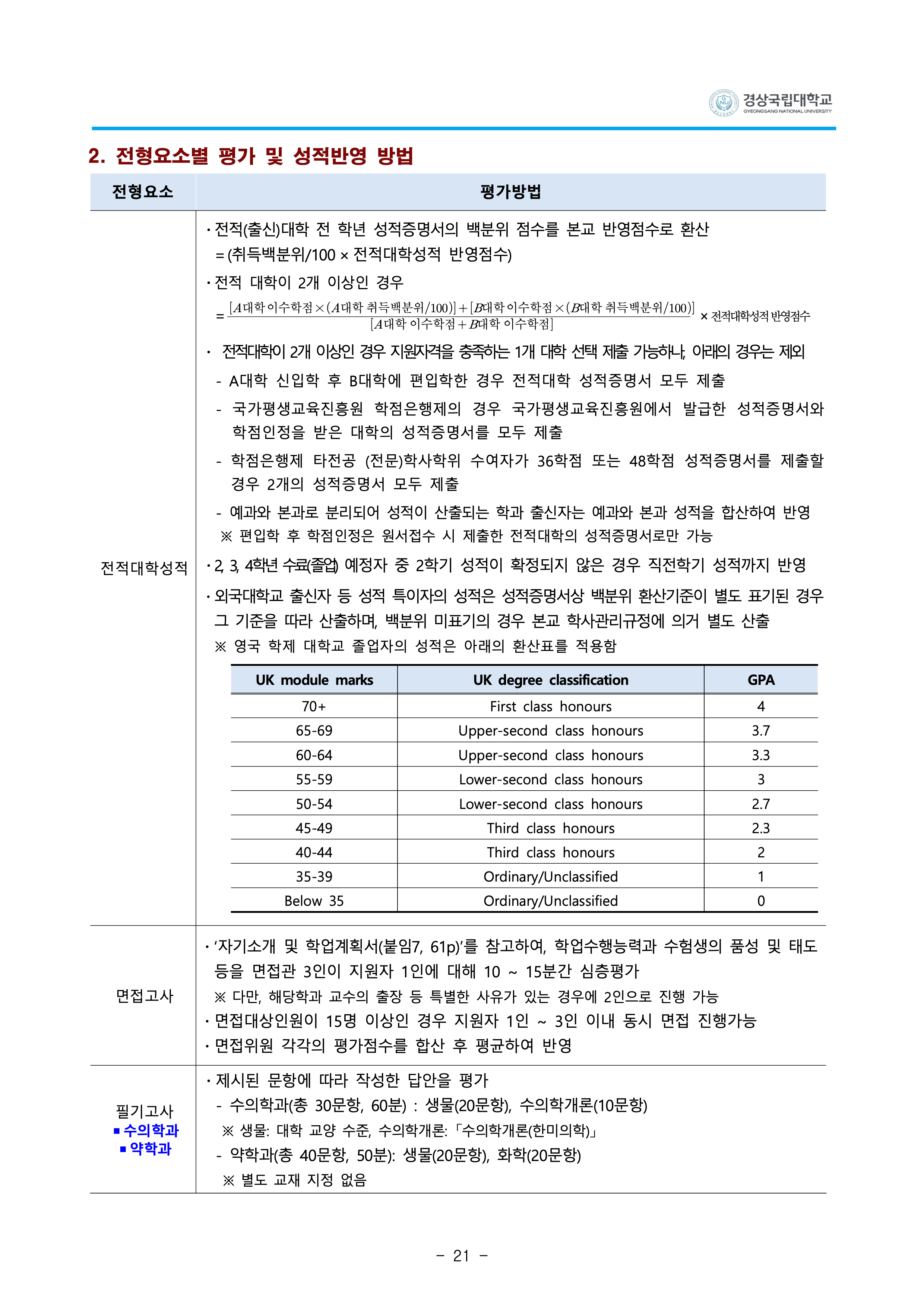 경상국립대 편입요강