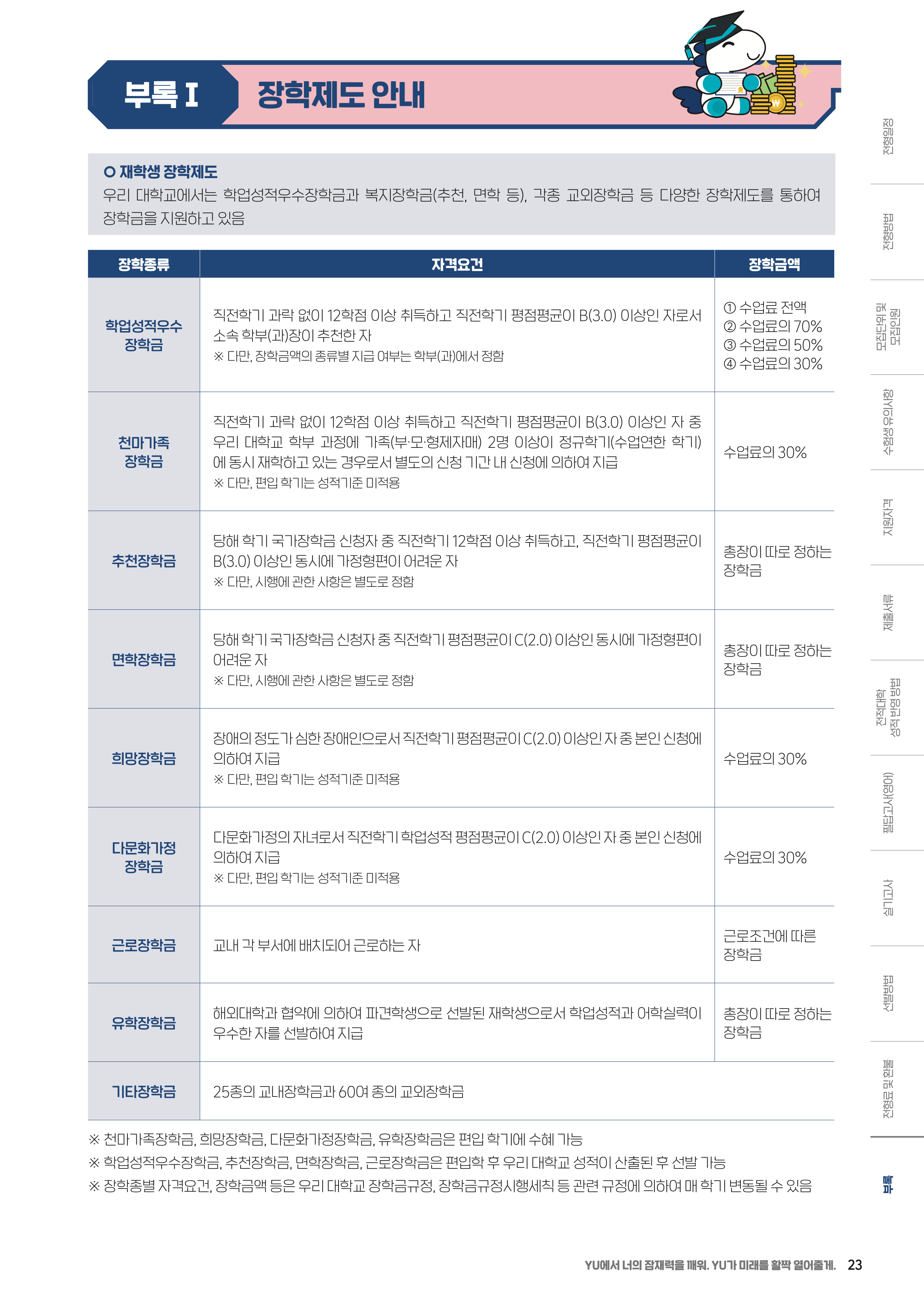 제주대 편입요강