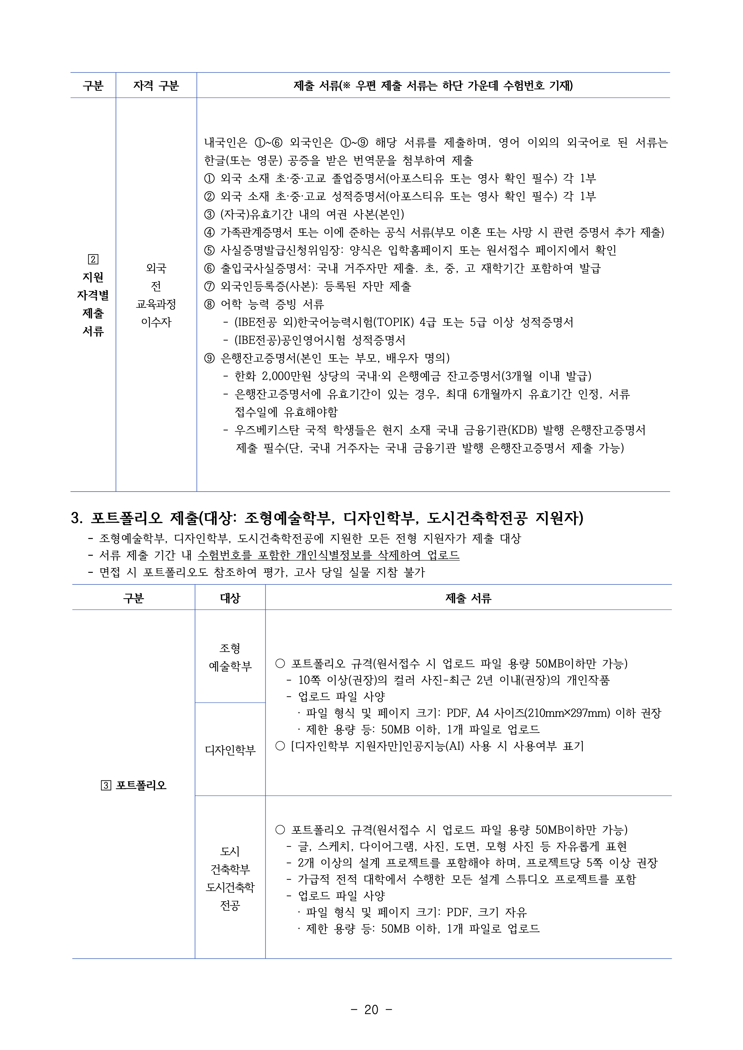 인천대 편입모집요강