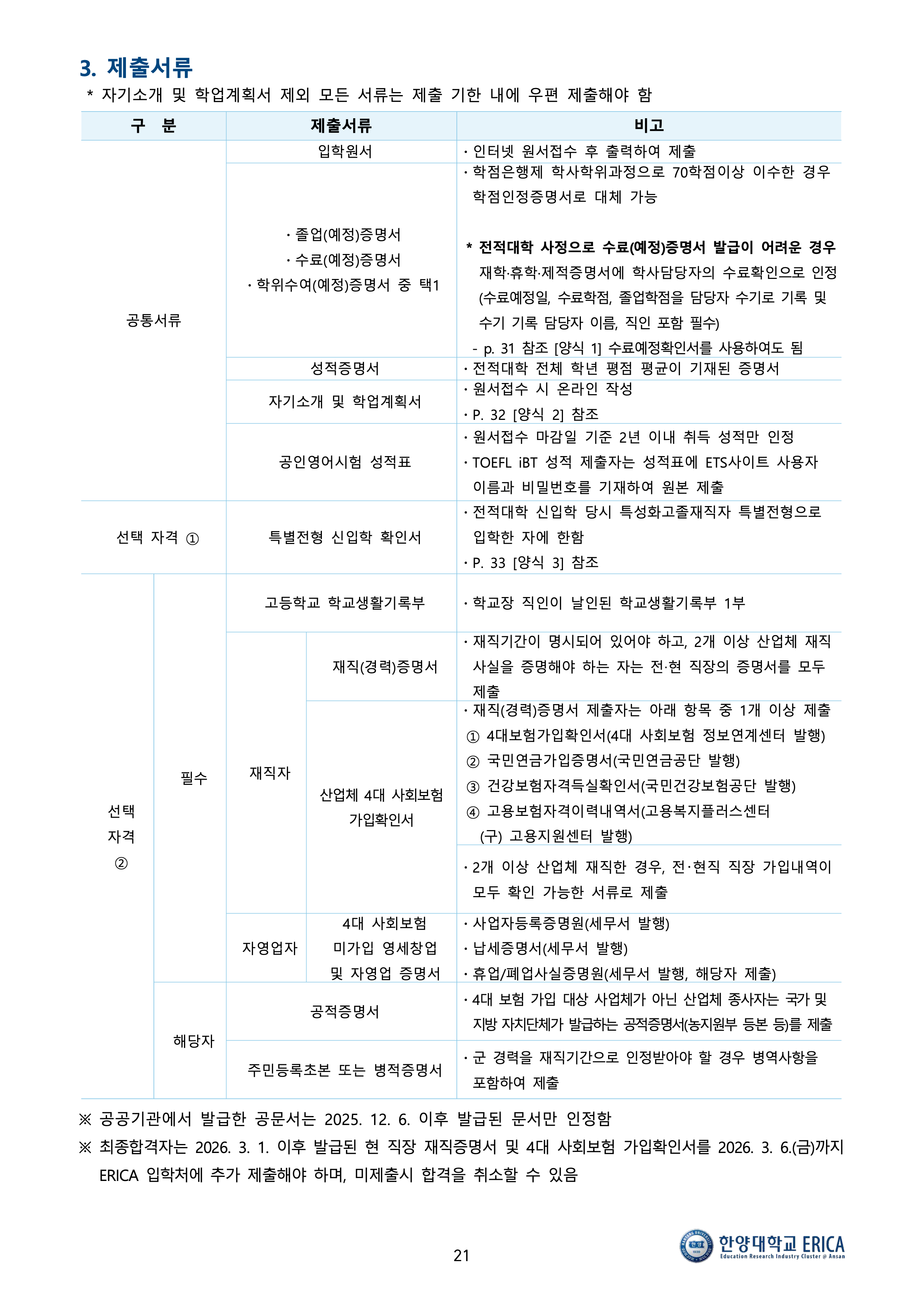 한양대 에리카 편입요강