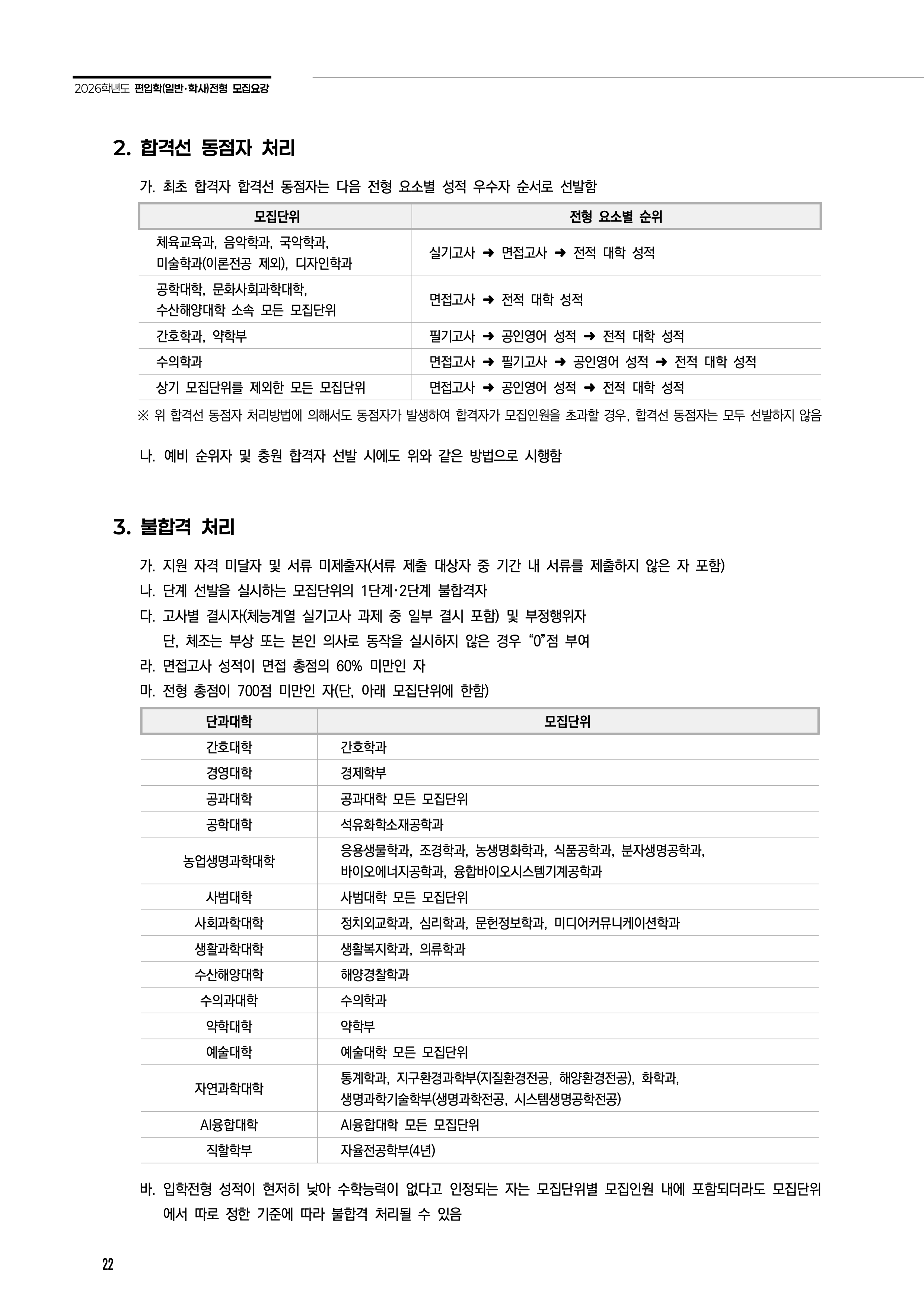 전남대 편입요강