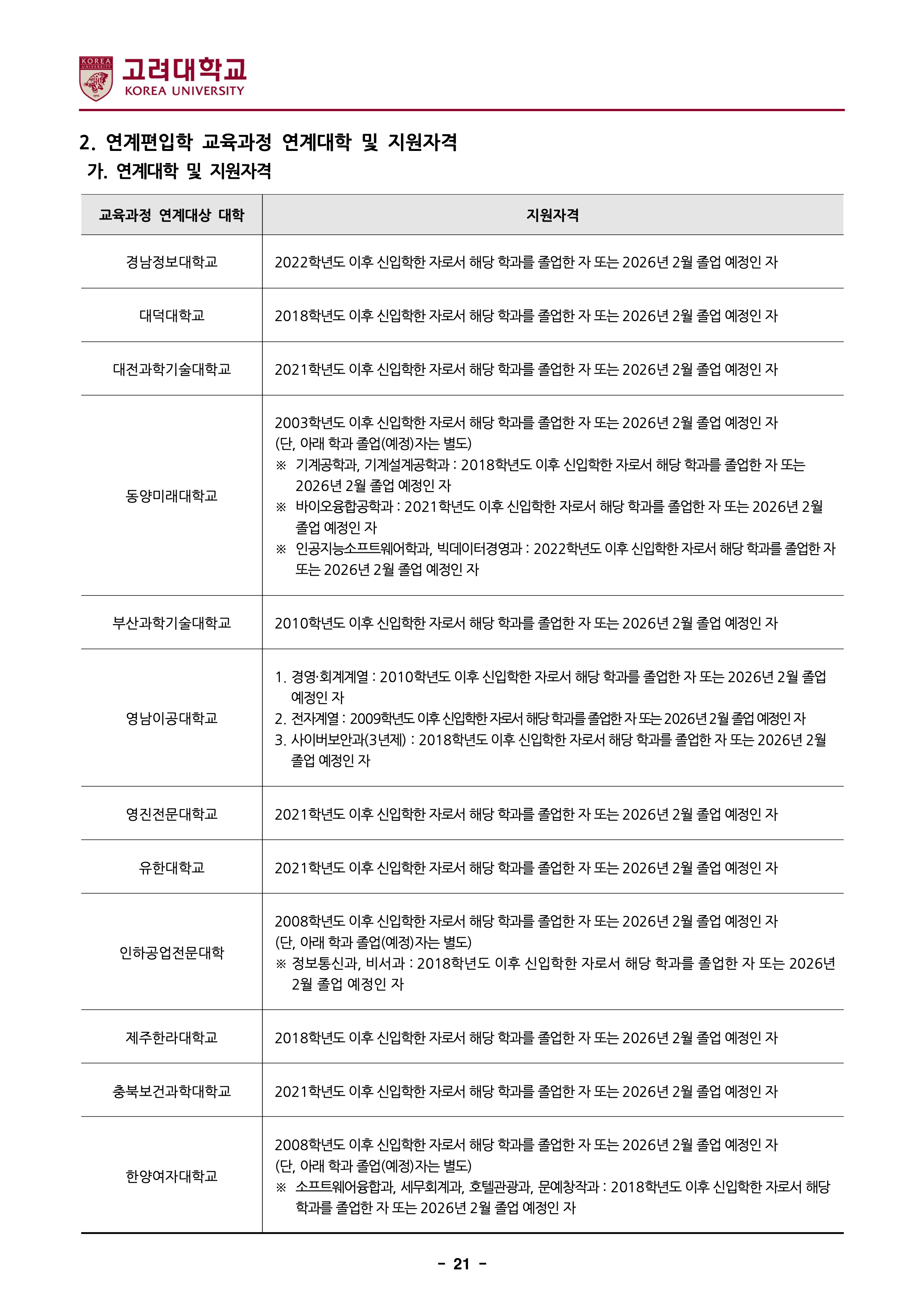 고려대 세종 편입