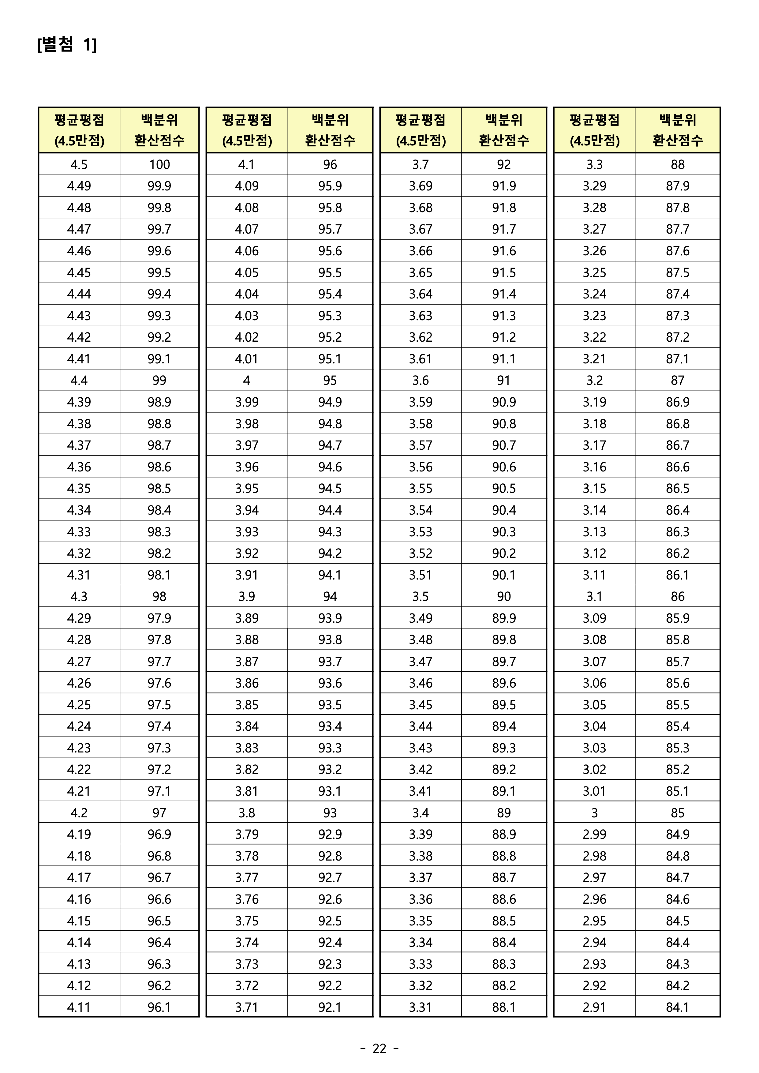건국대 글로컬 편입요강
