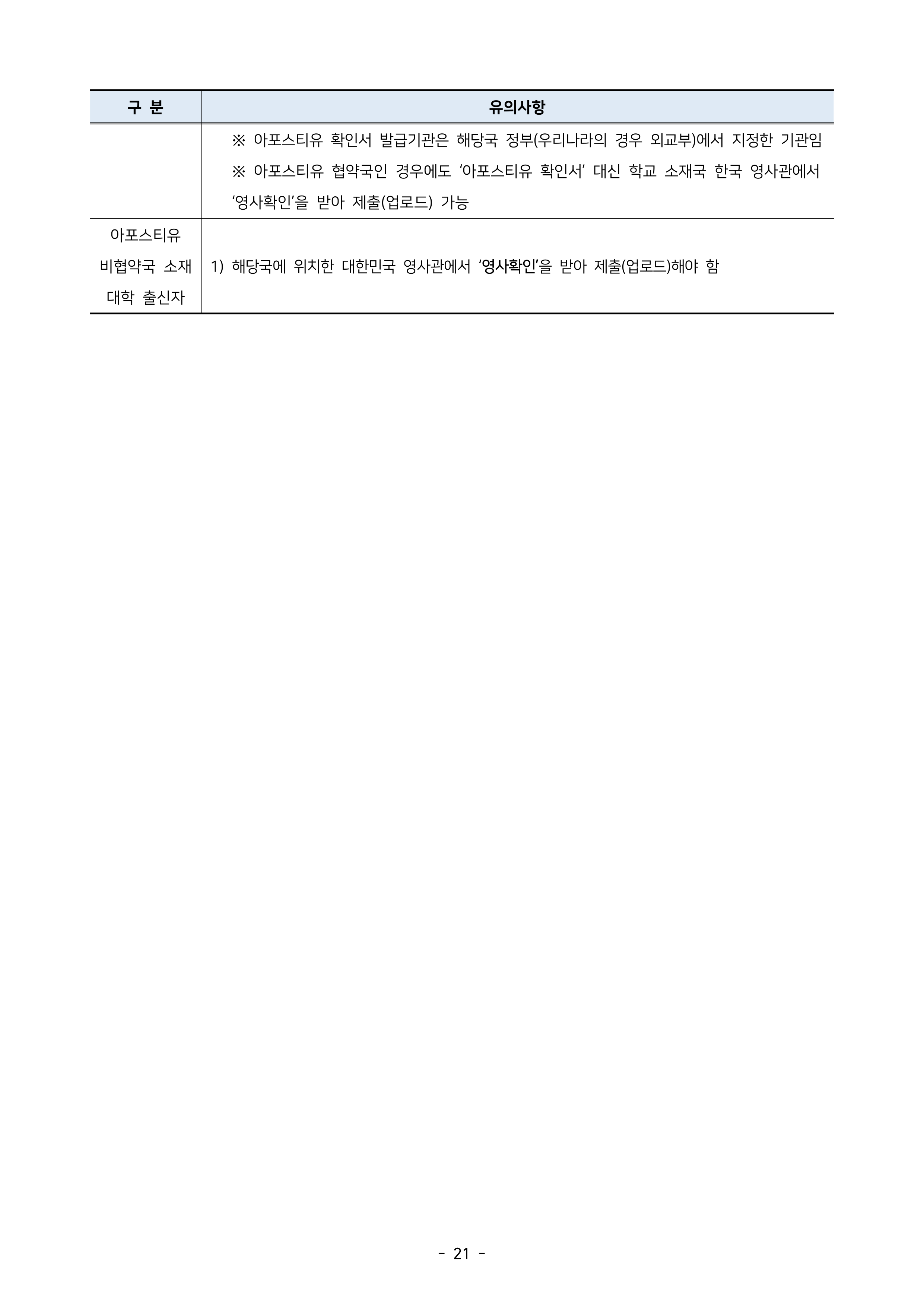 서울시립대 편입모집요강